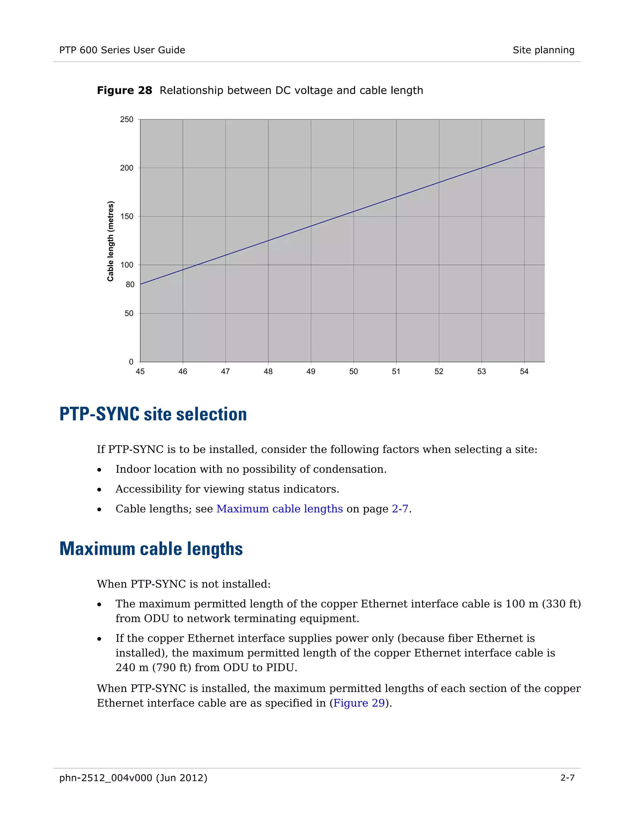 PTP 600 Series User Guide                                                                                    Site planning



       Figure 28 Relationship between DC voltage and cable length

                                   250




                                   200
           Cable length (metres)




                                   150




                                   100

                                     80


                                    50




                                     0
                                          45   46      47       48      49        50      51   52     53      54




PTP-SYNC site selection
       If PTP-SYNC is to be installed, consider the following factors when selecting a site:
       •                           Indoor location with no possibility of condensation.
       •                           Accessibility for viewing status indicators.
       •                           Cable lengths; see Maximum cable lengths on page 2-7.



Maximum cable lengths
       When PTP-SYNC is not installed:
       •                           The maximum permitted length of the copper Ethernet interface cable is 100 m (330 ft)
                                   from ODU to network terminating equipment.
       •                           If the copper Ethernet interface supplies power only (because fiber Ethernet is
                                   installed), the maximum permitted length of the copper Ethernet interface cable is
                                   240 m (790 ft) from ODU to PIDU.
       When PTP-SYNC is installed, the maximum permitted lengths of each section of the copper
       Ethernet interface cable are as specified in (Figure 29).




phn-2512_004v000 (Jun 2012)                                                                                             2-7
 