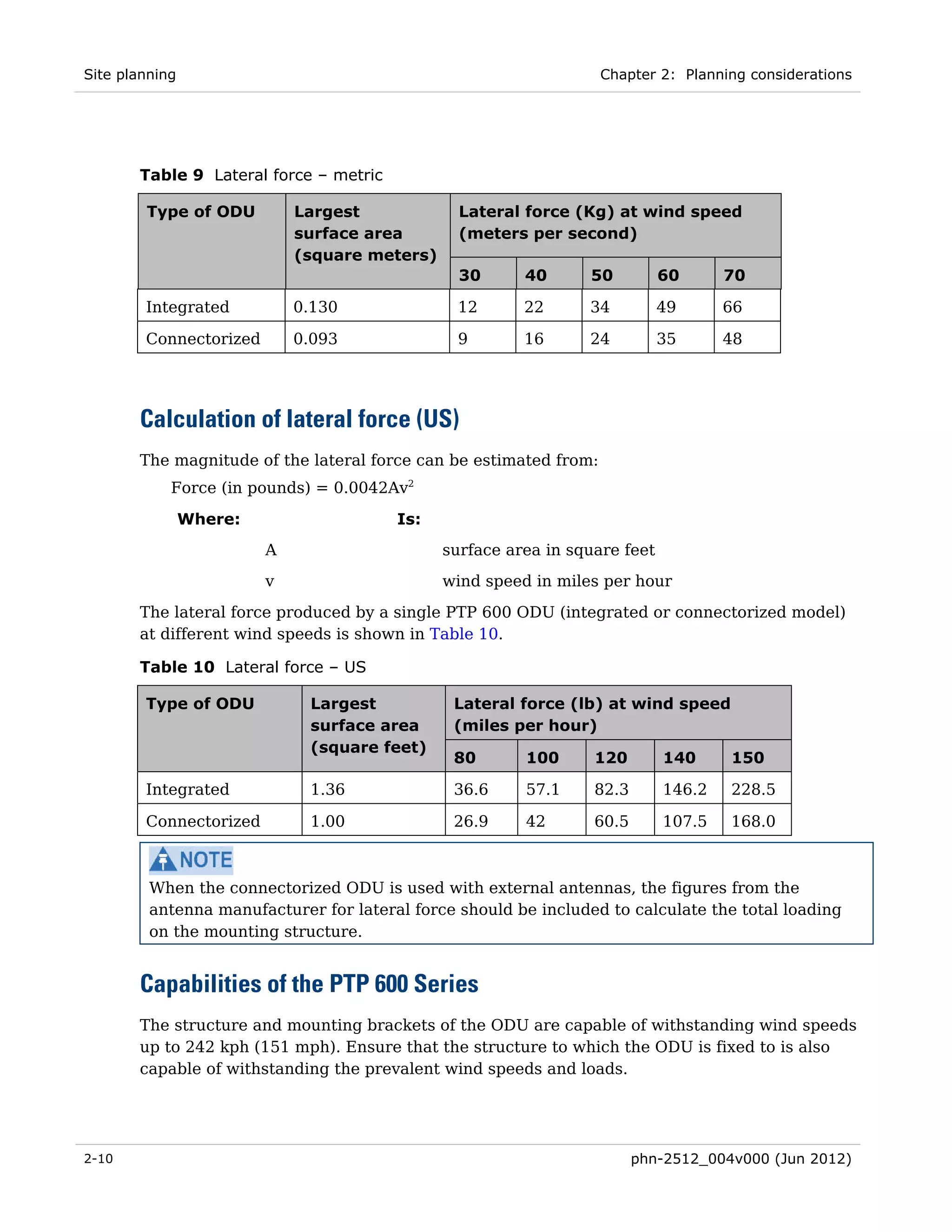 Site planning                                                      Chapter 2: Planning considerations




       Table 9 Lateral force – metric

        Type of ODU          Largest             Lateral force (Kg) at wind speed
                             surface area        (meters per second)
                             (square meters)
                                                 30      40      50          60      70

        Integrated           0.130              12       22      34          49      66

        Connectorized        0.093              9        16      24          35      48




       Calculation of lateral force (US)
       The magnitude of the lateral force can be estimated from:
            Force (in pounds) = 0.0042Av2

                Where:                  Is:
                         A                     surface area in square feet
                         v                     wind speed in miles per hour
       The lateral force produced by a single PTP 600 ODU (integrated or connectorized model)
       at different wind speeds is shown in Table 10.

       Table 10 Lateral force – US

        Type of ODU           Largest           Lateral force (lb) at wind speed
                              surface area      (miles per hour)
                              (square feet)
                                                80       100      120        140     150

        Integrated            1.36              36.6     57.1     82.3       146.2   228.5

        Connectorized         1.00              26.9     42       60.5       107.5   168.0



         When the connectorized ODU is used with external antennas, the figures from the
         antenna manufacturer for lateral force should be included to calculate the total loading
         on the mounting structure.


       Capabilities of the PTP 600 Series
       The structure and mounting brackets of the ODU are capable of withstanding wind speeds
       up to 242 kph (151 mph). Ensure that the structure to which the ODU is fixed to is also
       capable of withstanding the prevalent wind speeds and loads.




2-10                                                                     phn-2512_004v000 (Jun 2012)
 