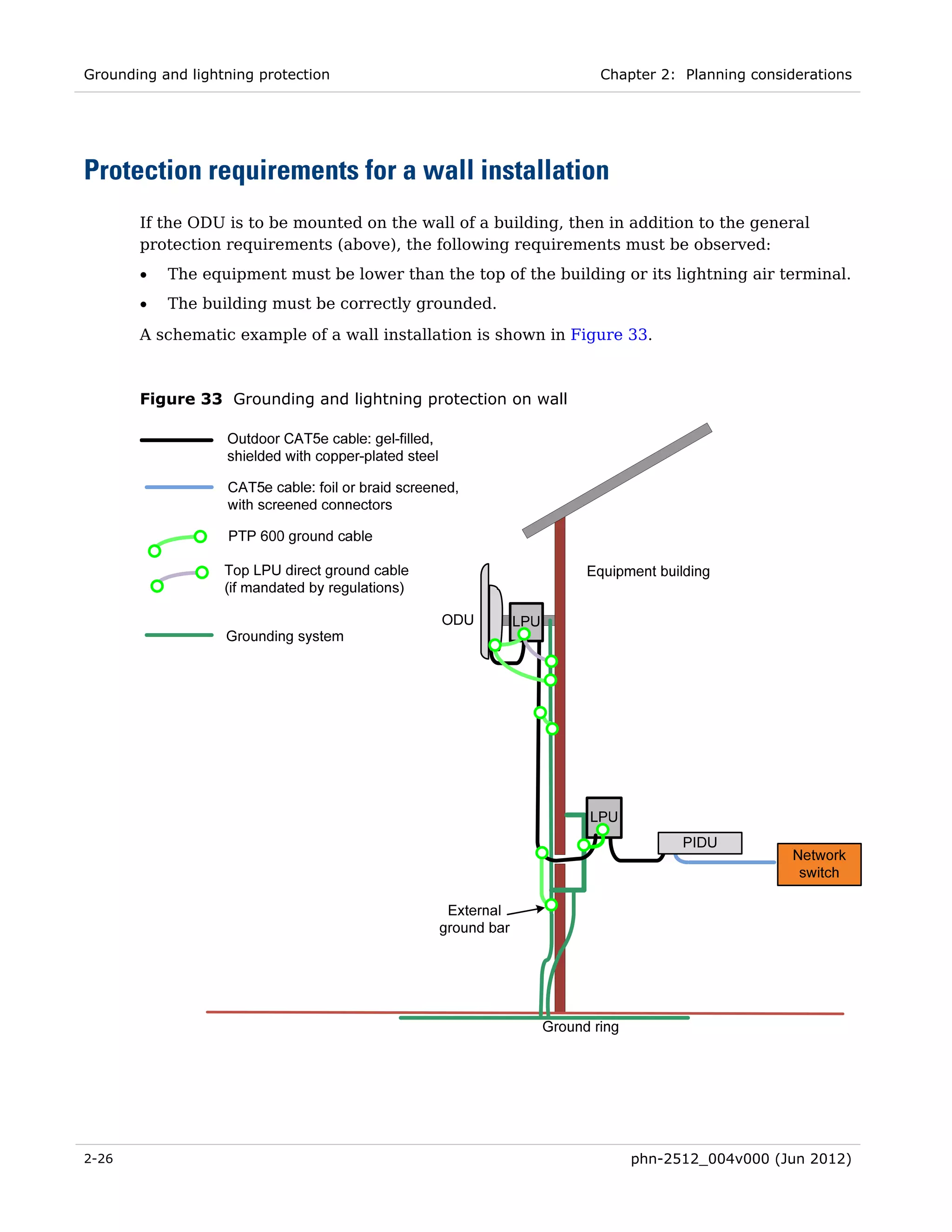 Grounding and lightning protection                                Chapter 2: Planning considerations




Protection requirements for a wall installation
       If the ODU is to be mounted on the wall of a building, then in addition to the general
       protection requirements (above), the following requirements must be observed:
       •   The equipment must be lower than the top of the building or its lightning air terminal.
       •   The building must be correctly grounded.
       A schematic example of a wall installation is shown in Figure 33.



       Figure 33 Grounding and lightning protection on wall




2-26                                                                  phn-2512_004v000 (Jun 2012)
 