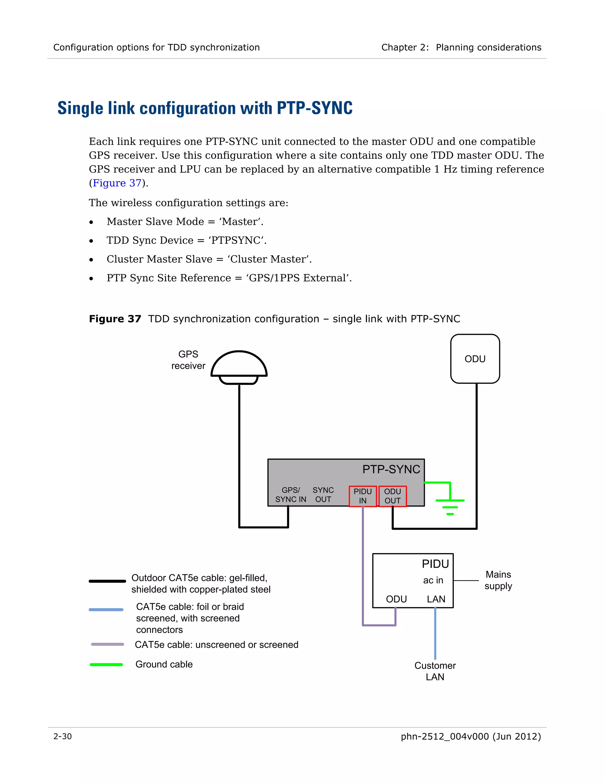 Configuration options for TDD synchronization                              Chapter 2: Planning considerations




Single link configuration with PTP-SYNC
       Each link requires one PTP-SYNC unit connected to the master ODU and one compatible
       GPS receiver. Use this configuration where a site contains only one TDD master ODU. The
       GPS receiver and LPU can be replaced by an alternative compatible 1 Hz timing reference
       (Figure 37).
       The wireless configuration settings are:
       •   Master Slave Mode = ‘Master’.
       •   TDD Sync Device = ‘PTPSYNC’.
       •   Cluster Master Slave = ‘Cluster Master’.
       •   PTP Sync Site Reference = ‘GPS/1PPS External’.



       Figure 37 TDD synchronization configuration – single link with PTP-SYNC


                            GPS                                                              ODU
                          receiver




                                                                     PTP-SYNC
                                                      GPS/   SYNC   PIDU   ODU
                                                     SYNC IN OUT     IN    OUT




                                                                                   PIDU
                 Outdoor CAT5e cable: gel-filled,                                               Mains
                                                                                   ac in
                 shielded with copper-plated steel                                              supply
                                                                           ODU      LAN
                  CAT5e cable: foil or braid
                  screened, with screened
                  connectors
                 CAT5e cable: unscreened or screened

                 Ground cable                                                     Customer
                                                                                    LAN




2-30                                                                           phn-2512_004v000 (Jun 2012)
 