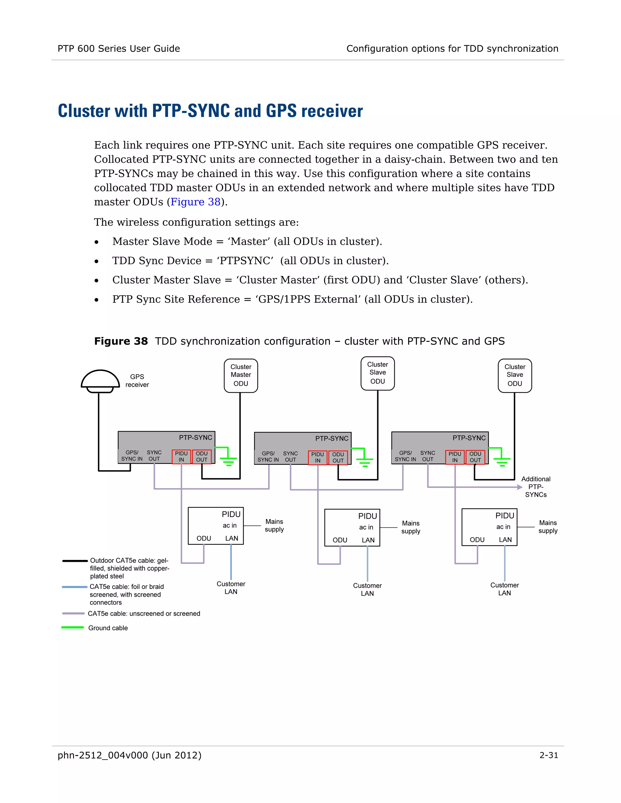 PTP 600 Series User Guide                               Configuration options for TDD synchronization




Cluster with PTP-SYNC and GPS receiver
       Each link requires one PTP-SYNC unit. Each site requires one compatible GPS receiver.
       Collocated PTP-SYNC units are connected together in a daisy-chain. Between two and ten
       PTP-SYNCs may be chained in this way. Use this configuration where a site contains
       collocated TDD master ODUs in an extended network and where multiple sites have TDD
       master ODUs (Figure 38).
       The wireless configuration settings are:
       •   Master Slave Mode = ‘Master’ (all ODUs in cluster).
       •   TDD Sync Device = ‘PTPSYNC’ (all ODUs in cluster).
       •   Cluster Master Slave = ‘Cluster Master’ (first ODU) and ‘Cluster Slave’ (others).
       •   PTP Sync Site Reference = ‘GPS/1PPS External’ (all ODUs in cluster).



       Figure 38 TDD synchronization configuration – cluster with PTP-SYNC and GPS




phn-2512_004v000 (Jun 2012)                                                                     2-31
 