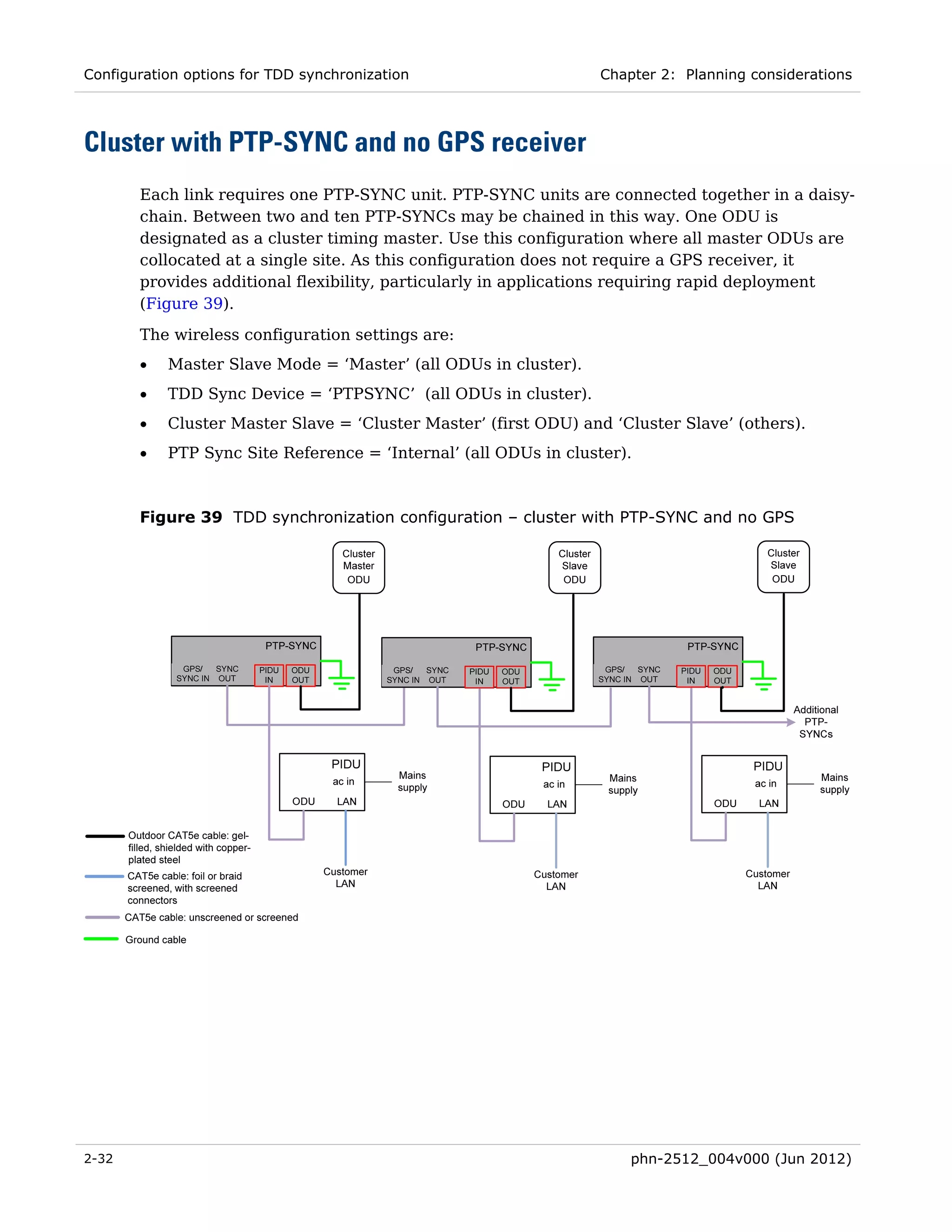 Configuration options for TDD synchronization                    Chapter 2: Planning considerations




Cluster with PTP-SYNC and no GPS receiver
       Each link requires one PTP-SYNC unit. PTP-SYNC units are connected together in a daisy-
       chain. Between two and ten PTP-SYNCs may be chained in this way. One ODU is
       designated as a cluster timing master. Use this configuration where all master ODUs are
       collocated at a single site. As this configuration does not require a GPS receiver, it
       provides additional flexibility, particularly in applications requiring rapid deployment
       (Figure 39).
       The wireless configuration settings are:
       •   Master Slave Mode = ‘Master’ (all ODUs in cluster).
       •   TDD Sync Device = ‘PTPSYNC’ (all ODUs in cluster).
       •   Cluster Master Slave = ‘Cluster Master’ (first ODU) and ‘Cluster Slave’ (others).
       •   PTP Sync Site Reference = ‘Internal’ (all ODUs in cluster).



       Figure 39 TDD synchronization configuration – cluster with PTP-SYNC and no GPS




2-32                                                                 phn-2512_004v000 (Jun 2012)
 