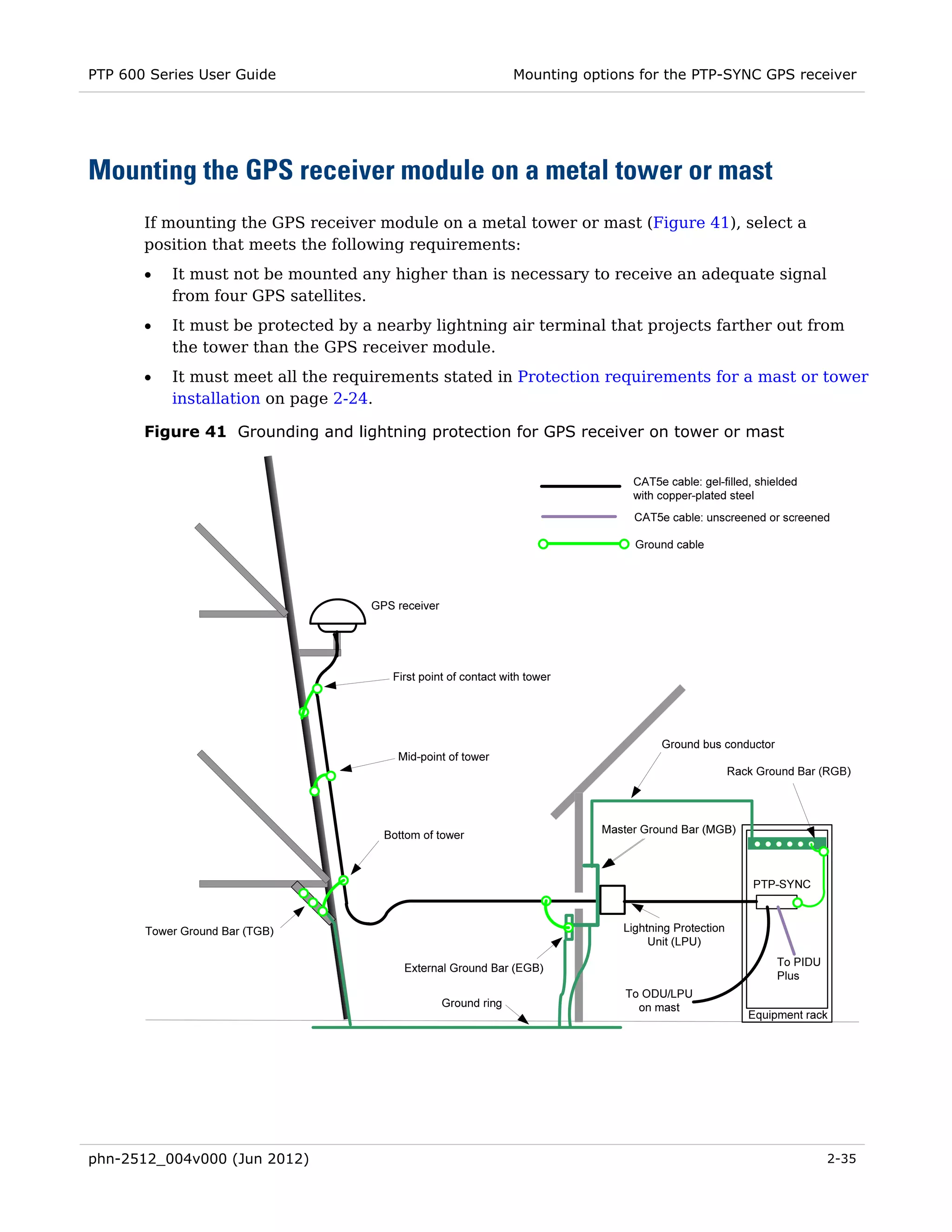 PTP 600 Series User Guide                             Mounting options for the PTP-SYNC GPS receiver




Mounting the GPS receiver module on a metal tower or mast
       If mounting the GPS receiver module on a metal tower or mast (Figure 41), select a
       position that meets the following requirements:
       •   It must not be mounted any higher than is necessary to receive an adequate signal
           from four GPS satellites.
       •   It must be protected by a nearby lightning air terminal that projects farther out from
           the tower than the GPS receiver module.
       •   It must meet all the requirements stated in Protection requirements for a mast or tower
           installation on page 2-24.

       Figure 41 Grounding and lightning protection for GPS receiver on tower or mast




phn-2512_004v000 (Jun 2012)                                                                     2-35
 