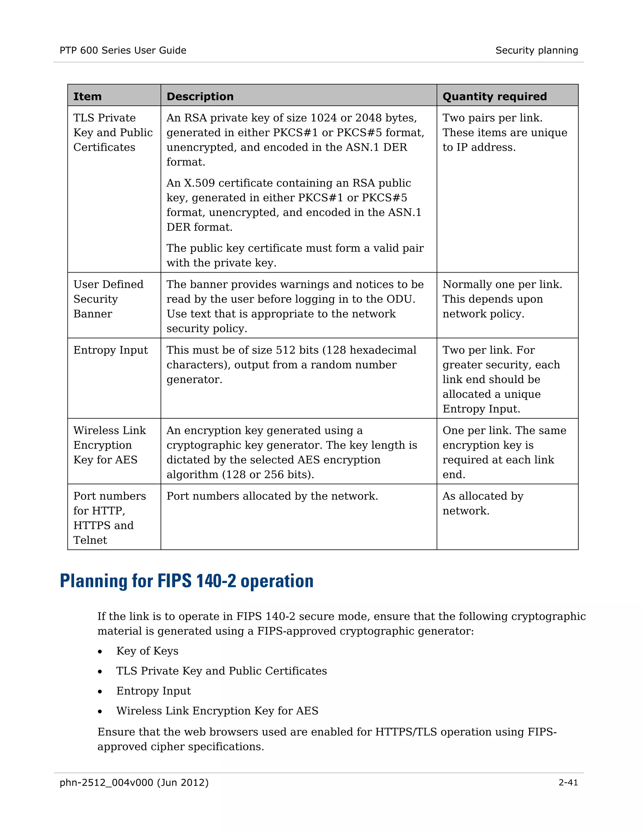 PTP 600 Series User Guide                                                         Security planning



  Item               Description                                         Quantity required

  TLS Private        An RSA private key of size 1024 or 2048 bytes,      Two pairs per link.
  Key and Public     generated in either PKCS#1 or PKCS#5 format,        These items are unique
  Certificates       unencrypted, and encoded in the ASN.1 DER           to IP address.
                     format.
                     An X.509 certificate containing an RSA public
                     key, generated in either PKCS#1 or PKCS#5
                     format, unencrypted, and encoded in the ASN.1
                     DER format.
                     The public key certificate must form a valid pair
                     with the private key.

  User Defined       The banner provides warnings and notices to be      Normally one per link.
  Security           read by the user before logging in to the ODU.      This depends upon
  Banner             Use text that is appropriate to the network         network policy.
                     security policy.

  Entropy Input      This must be of size 512 bits (128 hexadecimal      Two per link. For
                     characters), output from a random number            greater security, each
                     generator.                                          link end should be
                                                                         allocated a unique
                                                                         Entropy Input.

  Wireless Link      An encryption key generated using a                 One per link. The same
  Encryption         cryptographic key generator. The key length is      encryption key is
  Key for AES        dictated by the selected AES encryption             required at each link
                     algorithm (128 or 256 bits).                        end.

  Port numbers       Port numbers allocated by the network.              As allocated by
  for HTTP,                                                              network.
  HTTPS and
  Telnet



Planning for FIPS 140-2 operation
       If the link is to operate in FIPS 140-2 secure mode, ensure that the following cryptographic
       material is generated using a FIPS-approved cryptographic generator:
       •   Key of Keys
       •   TLS Private Key and Public Certificates
       •   Entropy Input
       •   Wireless Link Encryption Key for AES
       Ensure that the web browsers used are enabled for HTTPS/TLS operation using FIPS-
       approved cipher specifications.


phn-2512_004v000 (Jun 2012)                                                                   2-41
 
