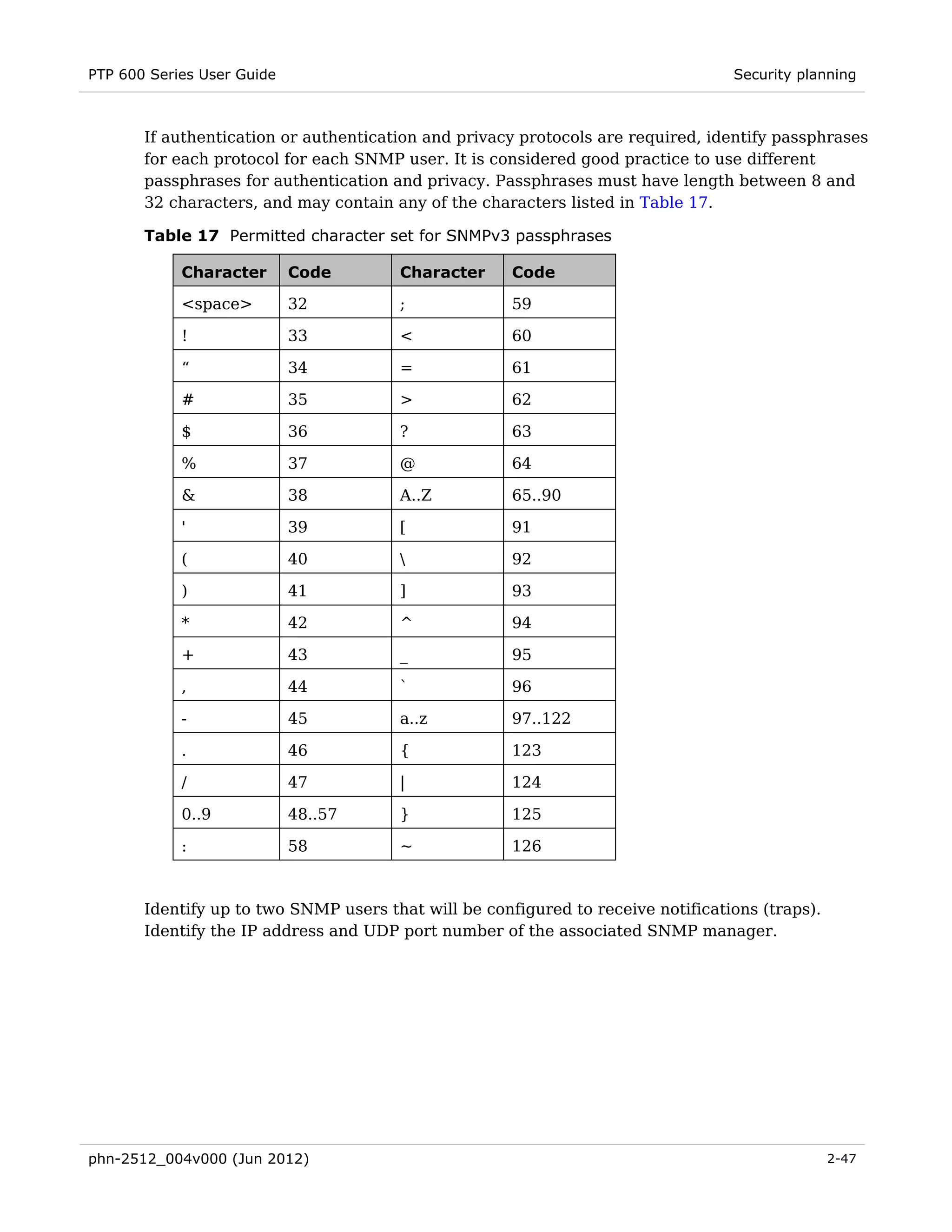 PTP 600 Series User Guide                                                         Security planning



       If authentication or authentication and privacy protocols are required, identify passphrases
       for each protocol for each SNMP user. It is considered good practice to use different
       passphrases for authentication and privacy. Passphrases must have length between 8 and
       32 characters, and may contain any of the characters listed in Table 17.

       Table 17 Permitted character set for SNMPv3 passphrases

            Character       Code       Character      Code

            <space>         32         ;              59

            !               33         <              60

            “               34         =              61

            #               35         >              62

            $               36         ?              63

            %               37         @              64

            &               38         A..Z           65..90

            '               39         [              91

            (               40                       92

            )               41         ]              93

            *               42         ^              94

            +               43         _              95

            ,               44         `              96

            -               45         a..z           97..122

            .               46         {              123

            /               47         |              124

            0..9            48..57     }              125

            :               58         ~              126



       Identify up to two SNMP users that will be configured to receive notifications (traps).
       Identify the IP address and UDP port number of the associated SNMP manager.




phn-2512_004v000 (Jun 2012)                                                                      2-47
 