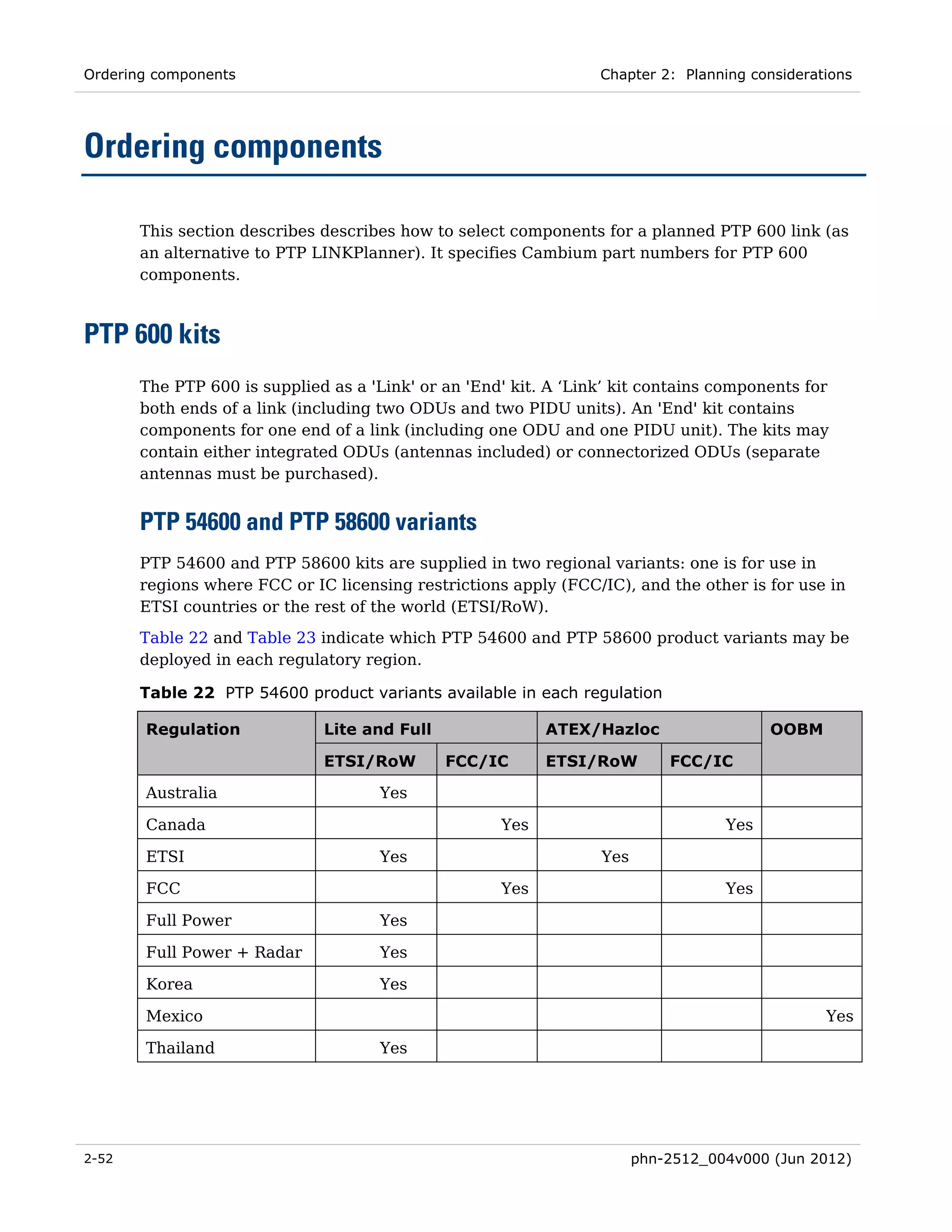 Ordering components                                               Chapter 2: Planning considerations




Ordering components

       This section describes describes how to select components for a planned PTP 600 link (as
       an alternative to PTP LINKPlanner). It specifies Cambium part numbers for PTP 600
       components.



PTP 600 kits
       The PTP 600 is supplied as a 'Link' or an 'End' kit. A ‘Link’ kit contains components for
       both ends of a link (including two ODUs and two PIDU units). An 'End' kit contains
       components for one end of a link (including one ODU and one PIDU unit). The kits may
       contain either integrated ODUs (antennas included) or connectorized ODUs (separate
       antennas must be purchased).


       PTP 54600 and PTP 58600 variants
       PTP 54600 and PTP 58600 kits are supplied in two regional variants: one is for use in
       regions where FCC or IC licensing restrictions apply (FCC/IC), and the other is for use in
       ETSI countries or the rest of the world (ETSI/RoW).
       Table 22 and Table 23 indicate which PTP 54600 and PTP 58600 product variants may be
       deployed in each regulatory region.

       Table 22 PTP 54600 product variants available in each regulation

       Regulation             Lite and Full                ATEX/Hazloc                   OOBM

                              ETSI/RoW        FCC/IC       ETSI/RoW         FCC/IC

       Australia                      Yes

       Canada                                        Yes                           Yes

       ETSI                           Yes                         Yes

       FCC                                           Yes                           Yes

       Full Power                     Yes

       Full Power + Radar             Yes

       Korea                          Yes

       Mexico                                                                                   Yes

       Thailand                       Yes




2-52                                                                    phn-2512_004v000 (Jun 2012)
 