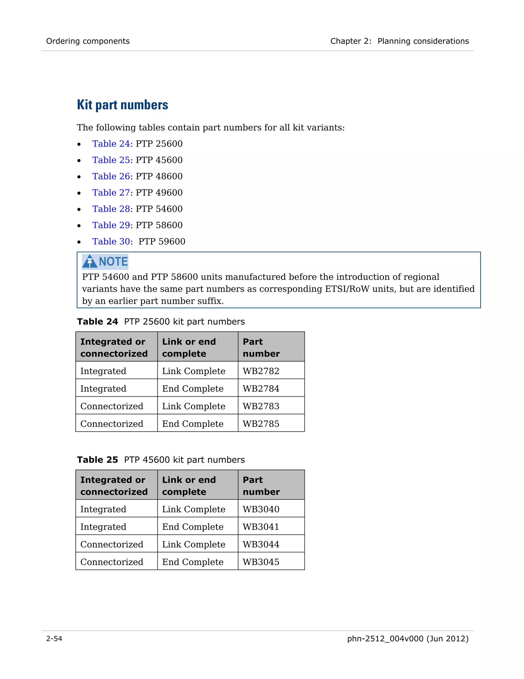 Ordering components                                               Chapter 2: Planning considerations




       Kit part numbers
       The following tables contain part numbers for all kit variants:
       •     Table 24: PTP 25600
       •     Table 25: PTP 45600
       •     Table 26: PTP 48600
       •     Table 27: PTP 49600
       •     Table 28: PTP 54600
       •     Table 29: PTP 58600
       •     Table 30: PTP 59600



           PTP 54600 and PTP 58600 units manufactured before the introduction of regional
           variants have the same part numbers as corresponding ETSI/RoW units, but are identified
           by an earlier part number suffix.

       Table 24 PTP 25600 kit part numbers

       Integrated or        Link or end       Part
       connectorized        complete          number

       Integrated           Link Complete     WB2782

       Integrated           End Complete      WB2784

       Connectorized        Link Complete     WB2783

       Connectorized        End Complete      WB2785



       Table 25 PTP 45600 kit part numbers

       Integrated or        Link or end       Part
       connectorized        complete          number

       Integrated           Link Complete     WB3040

       Integrated           End Complete      WB3041

       Connectorized        Link Complete     WB3044

       Connectorized        End Complete      WB3045




2-54                                                                     phn-2512_004v000 (Jun 2012)
 