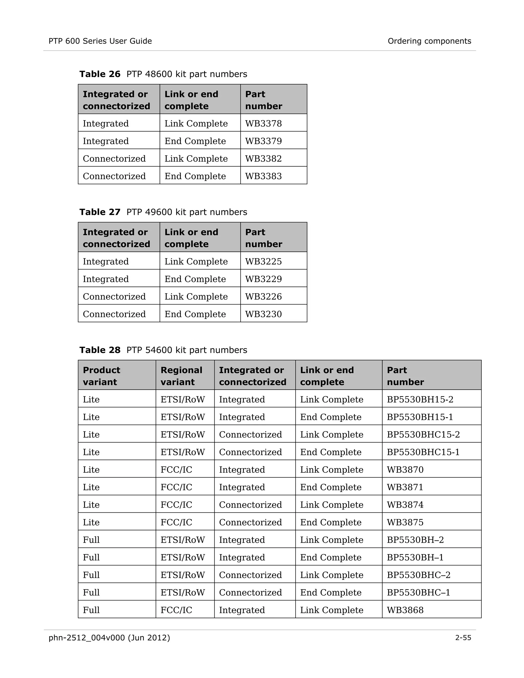 PTP 600 Series User Guide                                                 Ordering components



       Table 26 PTP 48600 kit part numbers

        Integrated or       Link or end        Part
        connectorized       complete           number

        Integrated          Link Complete      WB3378

        Integrated          End Complete       WB3379

        Connectorized       Link Complete      WB3382

        Connectorized       End Complete       WB3383



       Table 27 PTP 49600 kit part numbers

        Integrated or       Link or end        Part
        connectorized       complete           number

        Integrated          Link Complete      WB3225

        Integrated          End Complete       WB3229

        Connectorized       Link Complete      WB3226

        Connectorized       End Complete       WB3230



       Table 28 PTP 54600 kit part numbers

        Product             Regional      Integrated or   Link or end     Part
        variant             variant       connectorized   complete        number

        Lite                ETSI/RoW      Integrated      Link Complete   BP5530BH15-2

        Lite                ETSI/RoW      Integrated      End Complete    BP5530BH15-1

        Lite                ETSI/RoW      Connectorized   Link Complete   BP5530BHC15-2

        Lite                ETSI/RoW      Connectorized   End Complete    BP5530BHC15-1

        Lite                FCC/IC        Integrated      Link Complete   WB3870

        Lite                FCC/IC        Integrated      End Complete    WB3871

        Lite                FCC/IC        Connectorized   Link Complete   WB3874

        Lite                FCC/IC        Connectorized   End Complete    WB3875

        Full                ETSI/RoW      Integrated      Link Complete   BP5530BH–2

        Full                ETSI/RoW      Integrated      End Complete    BP5530BH–1

        Full                ETSI/RoW      Connectorized   Link Complete   BP5530BHC–2

        Full                ETSI/RoW      Connectorized   End Complete    BP5530BHC–1

        Full                FCC/IC        Integrated      Link Complete   WB3868


phn-2512_004v000 (Jun 2012)                                                              2-55
 