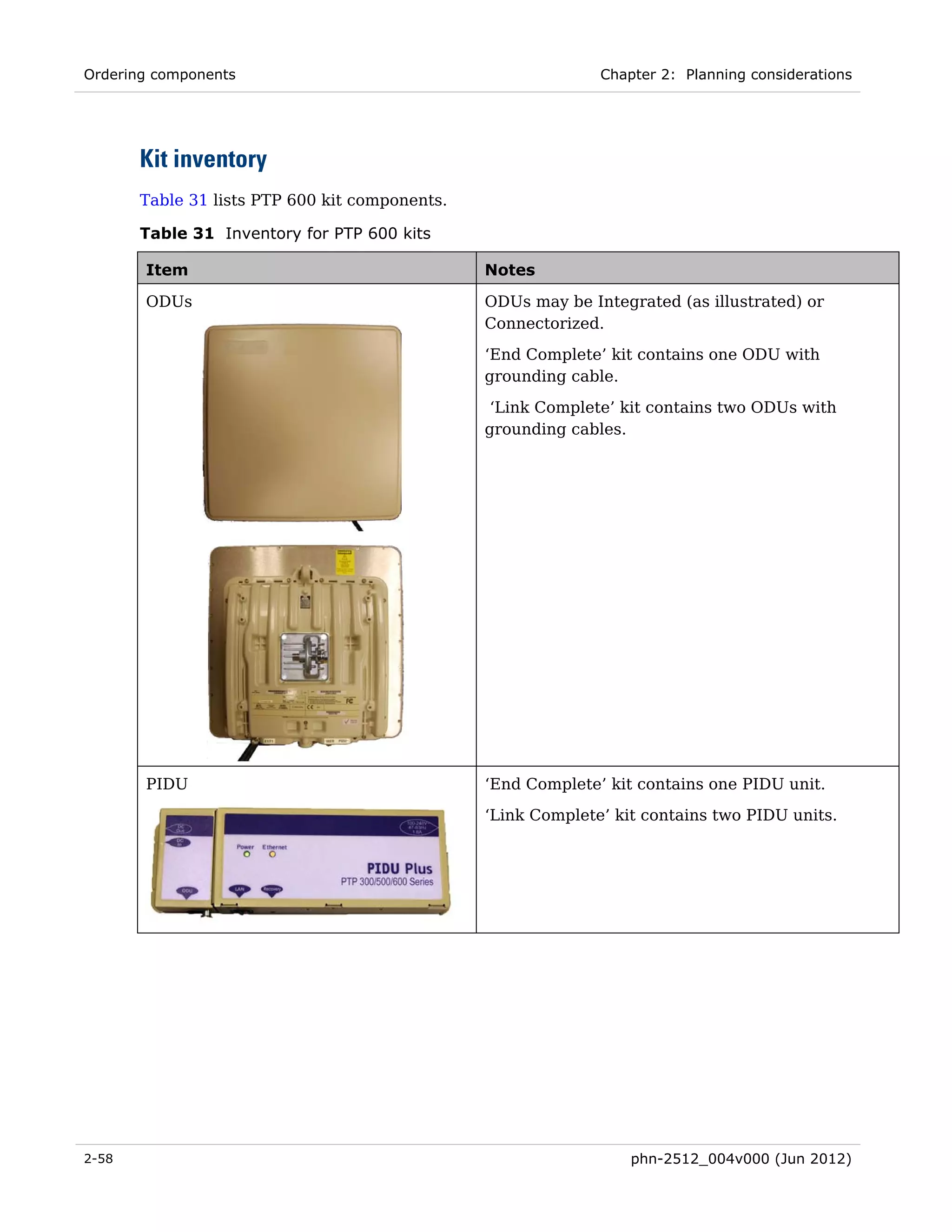 Ordering components                                           Chapter 2: Planning considerations




       Kit inventory
       Table 31 lists PTP 600 kit components.

       Table 31 Inventory for PTP 600 kits

       Item                                     Notes

       ODUs                                     ODUs may be Integrated (as illustrated) or
                                                Connectorized.
                                                ‘End Complete’ kit contains one ODU with
                                                grounding cable.
                                                ‘Link Complete’ kit contains two ODUs with
                                                grounding cables.




       PIDU                                     ‘End Complete’ kit contains one PIDU unit.
                                                ‘Link Complete’ kit contains two PIDU units.




2-58                                                              phn-2512_004v000 (Jun 2012)
 