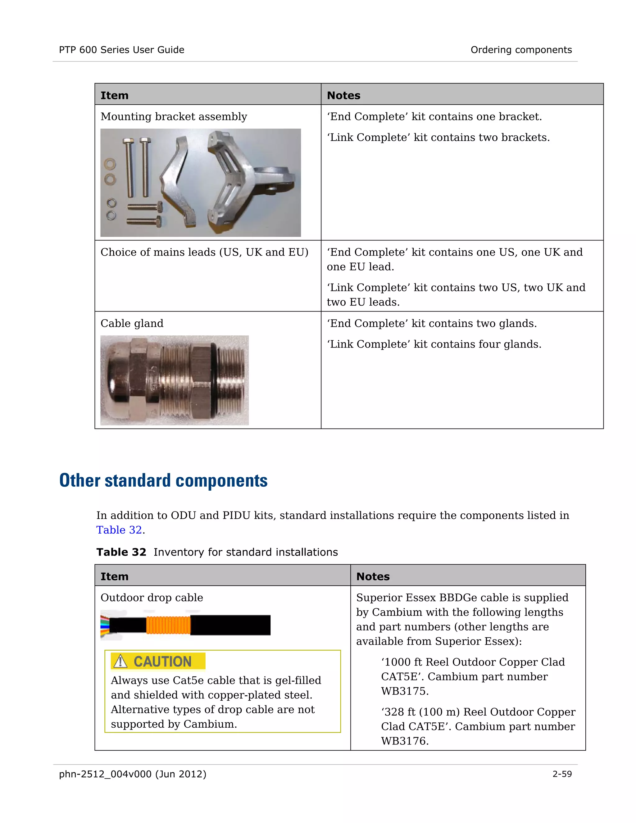 PTP 600 Series User Guide                                                        Ordering components



        Item                                          Notes

        Mounting bracket assembly                     ‘End Complete’ kit contains one bracket.

                                                      ‘Link Complete’ kit contains two brackets.




        Choice of mains leads (US, UK and EU)         ‘End Complete’ kit contains one US, one UK and
                                                      one EU lead.

                                                      ‘Link Complete’ kit contains two US, two UK and
                                                      two EU leads.

        Cable gland                                   ‘End Complete’ kit contains two glands.
                                                      ‘Link Complete’ kit contains four glands.




Other standard components
       In addition to ODU and PIDU kits, standard installations require the components listed in
       Table 32.

       Table 32 Inventory for standard installations

        Item                                               Notes

        Outdoor drop cable                                 Superior Essex BBDGe cable is supplied
                                                           by Cambium with the following lengths
                                                           and part numbers (other lengths are
                                                           available from Superior Essex):

                                                                ‘1000 ft Reel Outdoor Copper Clad
          Always use Cat5e cable that is gel-filled             CAT5E’. Cambium part number
          and shielded with copper-plated steel.                WB3175.
          Alternative types of drop cable are not               ‘328 ft (100 m) Reel Outdoor Copper
          supported by Cambium.                                 Clad CAT5E’. Cambium part number
                                                                WB3176.


phn-2512_004v000 (Jun 2012)                                                                        2-59
 