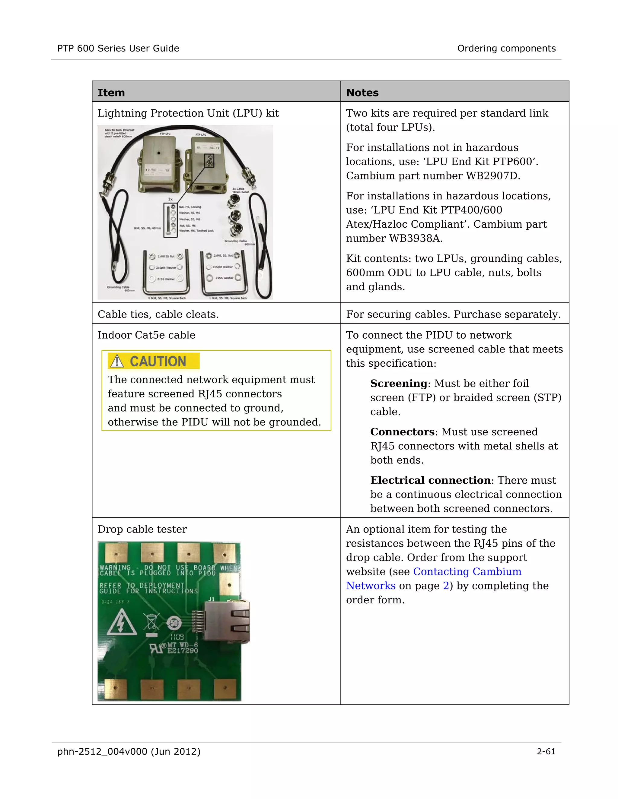 PTP 600 Series User Guide                                                  Ordering components



        Item                                         Notes

        Lightning Protection Unit (LPU) kit          Two kits are required per standard link
                                                     (total four LPUs).
                                                     For installations not in hazardous
                                                     locations, use: ‘LPU End Kit PTP600’.
                                                     Cambium part number WB2907D.
                                                     For installations in hazardous locations,
                                                     use: ‘LPU End Kit PTP400/600
                                                     Atex/Hazloc Compliant’. Cambium part
                                                     number WB3938A.
                                                     Kit contents: two LPUs, grounding cables,
                                                     600mm ODU to LPU cable, nuts, bolts
                                                     and glands.

        Cable ties, cable cleats.                    For securing cables. Purchase separately.

        Indoor Cat5e cable                           To connect the PIDU to network
                                                     equipment, use screened cable that meets
                                                     this specification:
          The connected network equipment must           Screening: Must be either foil
          feature screened RJ45 connectors               screen (FTP) or braided screen (STP)
          and must be connected to ground,               cable.
          otherwise the PIDU will not be grounded.
                                                         Connectors: Must use screened
                                                         RJ45 connectors with metal shells at
                                                         both ends.
                                                         Electrical connection: There must
                                                         be a continuous electrical connection
                                                         between both screened connectors.

        Drop cable tester                            An optional item for testing the
                                                     resistances between the RJ45 pins of the
                                                     drop cable. Order from the support
                                                     website (see Contacting Cambium
                                                     Networks on page 2) by completing the
                                                     order form.




phn-2512_004v000 (Jun 2012)                                                                2-61
 