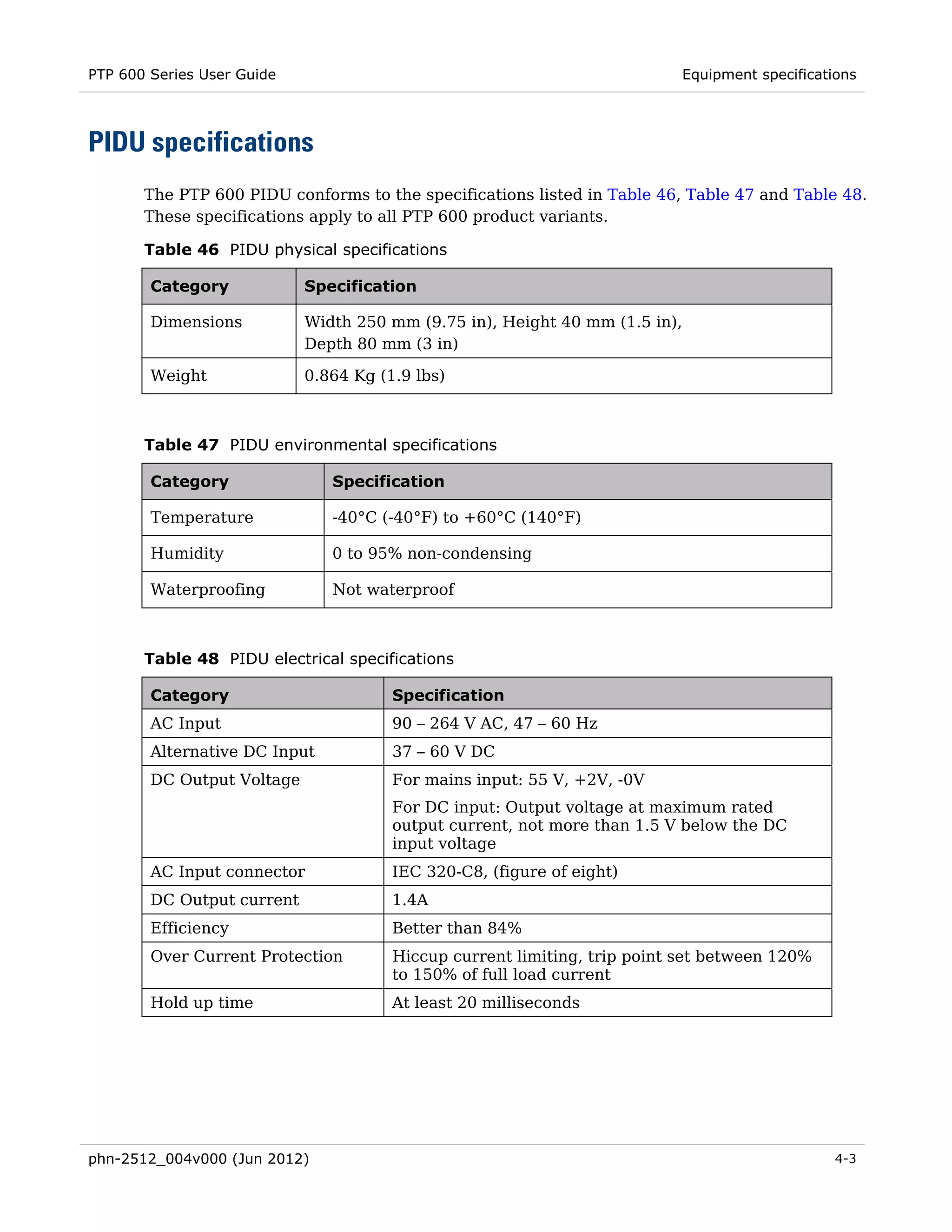 PTP 600 Series User Guide                                                    Equipment specifications




PIDU specifications
       The PTP 600 PIDU conforms to the specifications listed in Table 46, Table 47 and Table 48.
       These specifications apply to all PTP 600 product variants.

       Table 46 PIDU physical specifications

        Category            Specification

        Dimensions          Width 250 mm (9.75 in), Height 40 mm (1.5 in),
                            Depth 80 mm (3 in)

        Weight              0.864 Kg (1.9 lbs)



       Table 47 PIDU environmental specifications

        Category               Specification

        Temperature            -40°C (-40°F) to +60°C (140°F)

        Humidity               0 to 95% non-condensing

        Waterproofing          Not waterproof



       Table 48 PIDU electrical specifications

        Category                       Specification
        AC Input                       90 – 264 V AC, 47 – 60 Hz
        Alternative DC Input           37 – 60 V DC
        DC Output Voltage              For mains input: 55 V, +2V, -0V
                                       For DC input: Output voltage at maximum rated
                                       output current, not more than 1.5 V below the DC
                                       input voltage
        AC Input connector             IEC 320-C8, (figure of eight)
        DC Output current              1.4A
        Efficiency                     Better than 84%
        Over Current Protection        Hiccup current limiting, trip point set between 120%
                                       to 150% of full load current
        Hold up time                   At least 20 milliseconds




phn-2512_004v000 (Jun 2012)                                                                       4-3
 