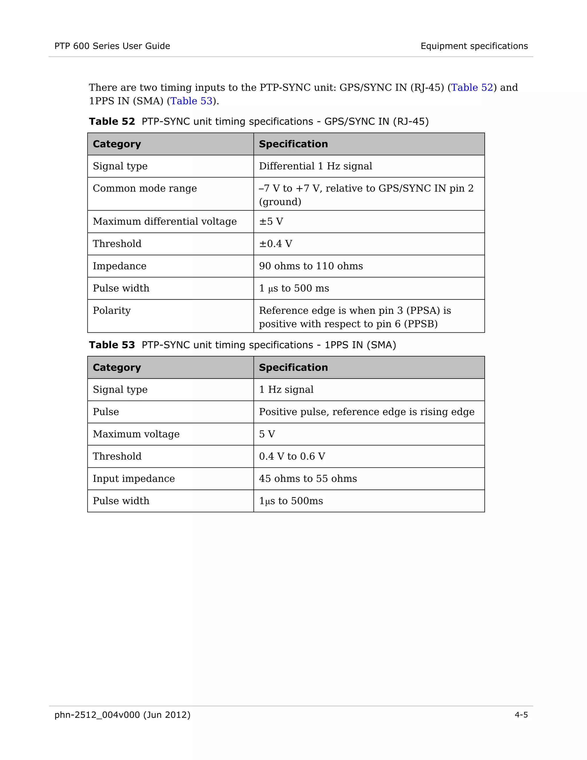 PTP 600 Series User Guide                                                Equipment specifications



       There are two timing inputs to the PTP-SYNC unit: GPS/SYNC IN (RJ-45) (Table 52) and
       1PPS IN (SMA) (Table 53).

       Table 52 PTP-SYNC unit timing specifications - GPS/SYNC IN (RJ-45)

        Category                        Specification

        Signal type                     Differential 1 Hz signal

        Common mode range               –7 V to +7 V, relative to GPS/SYNC IN pin 2
                                        (ground)

        Maximum differential voltage    ±5 V

        Threshold                       ±0.4 V

        Impedance                       90 ohms to 110 ohms

        Pulse width                     1 μs to 500 ms

        Polarity                        Reference edge is when pin 3 (PPSA) is
                                        positive with respect to pin 6 (PPSB)

       Table 53 PTP-SYNC unit timing specifications - 1PPS IN (SMA)

        Category                        Specification

        Signal type                     1 Hz signal

        Pulse                           Positive pulse, reference edge is rising edge

        Maximum voltage                 5V

        Threshold                       0.4 V to 0.6 V

        Input impedance                 45 ohms to 55 ohms

        Pulse width                     1μs to 500ms




phn-2512_004v000 (Jun 2012)                                                                   4-5
 