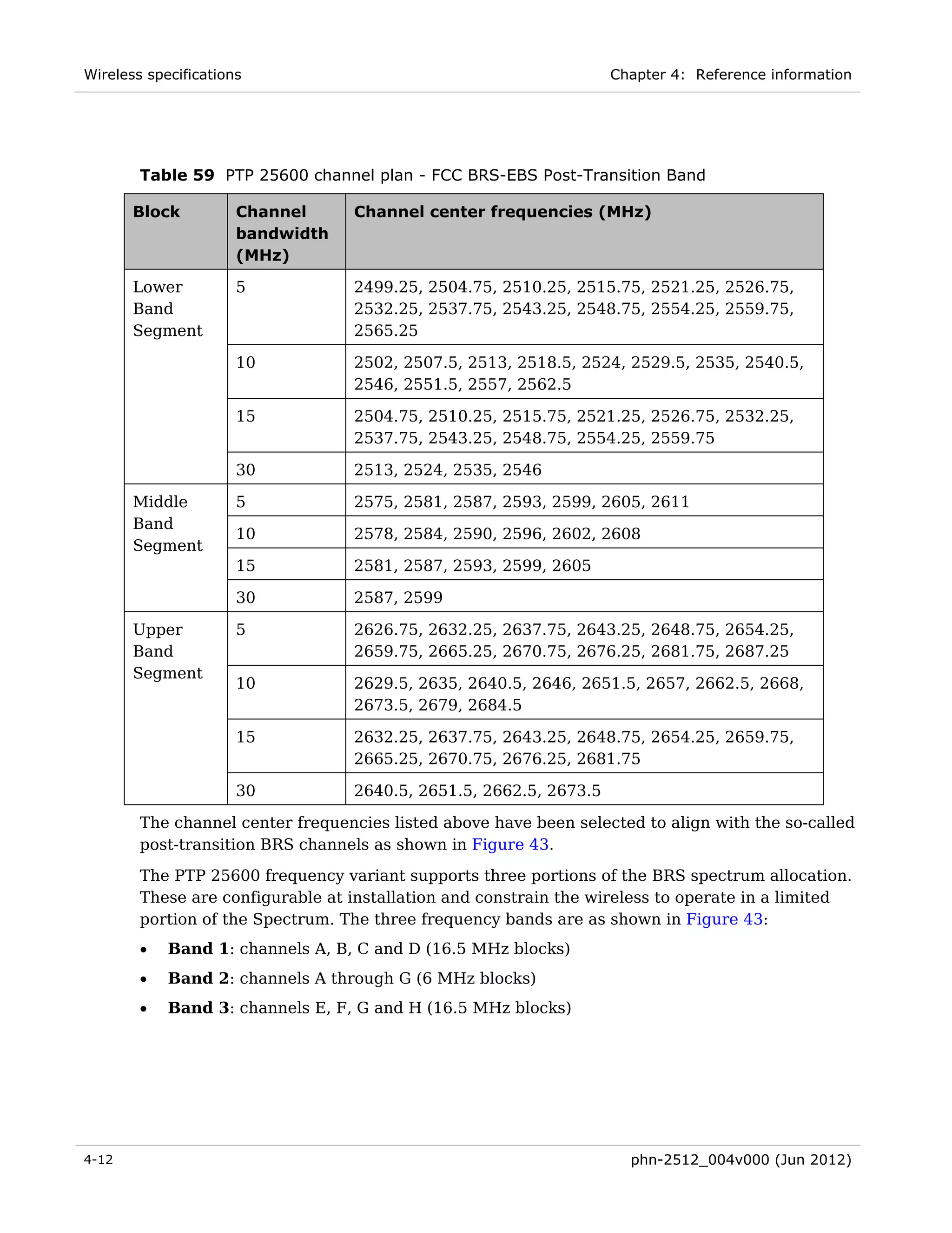 Wireless specifications                                            Chapter 4: Reference information




        Table 59 PTP 25600 channel plan - FCC BRS-EBS Post-Transition Band

       Block          Channel     Channel center frequencies (MHz)
                      bandwidth
                      (MHz)

       Lower          5           2499.25, 2504.75, 2510.25, 2515.75, 2521.25, 2526.75,
       Band                       2532.25, 2537.75, 2543.25, 2548.75, 2554.25, 2559.75,
       Segment                    2565.25

                      10          2502, 2507.5, 2513, 2518.5, 2524, 2529.5, 2535, 2540.5,
                                  2546, 2551.5, 2557, 2562.5

                      15          2504.75, 2510.25, 2515.75, 2521.25, 2526.75, 2532.25,
                                  2537.75, 2543.25, 2548.75, 2554.25, 2559.75

                      30          2513, 2524, 2535, 2546

       Middle         5           2575, 2581, 2587, 2593, 2599, 2605, 2611
       Band
                      10          2578, 2584, 2590, 2596, 2602, 2608
       Segment
                      15          2581, 2587, 2593, 2599, 2605

                      30          2587, 2599

       Upper          5           2626.75, 2632.25, 2637.75, 2643.25, 2648.75, 2654.25,
       Band                       2659.75, 2665.25, 2670.75, 2676.25, 2681.75, 2687.25
       Segment
                      10          2629.5, 2635, 2640.5, 2646, 2651.5, 2657, 2662.5, 2668,
                                  2673.5, 2679, 2684.5

                      15          2632.25, 2637.75, 2643.25, 2648.75, 2654.25, 2659.75,
                                  2665.25, 2670.75, 2676.25, 2681.75

                      30          2640.5, 2651.5, 2662.5, 2673.5

        The channel center frequencies listed above have been selected to align with the so-called
        post-transition BRS channels as shown in Figure 43.
        The PTP 25600 frequency variant supports three portions of the BRS spectrum allocation.
        These are configurable at installation and constrain the wireless to operate in a limited
        portion of the Spectrum. The three frequency bands are as shown in Figure 43:
        •   Band 1: channels A, B, C and D (16.5 MHz blocks)
        •   Band 2: channels A through G (6 MHz blocks)
        •   Band 3: channels E, F, G and H (16.5 MHz blocks)




4-12                                                                 phn-2512_004v000 (Jun 2012)
 