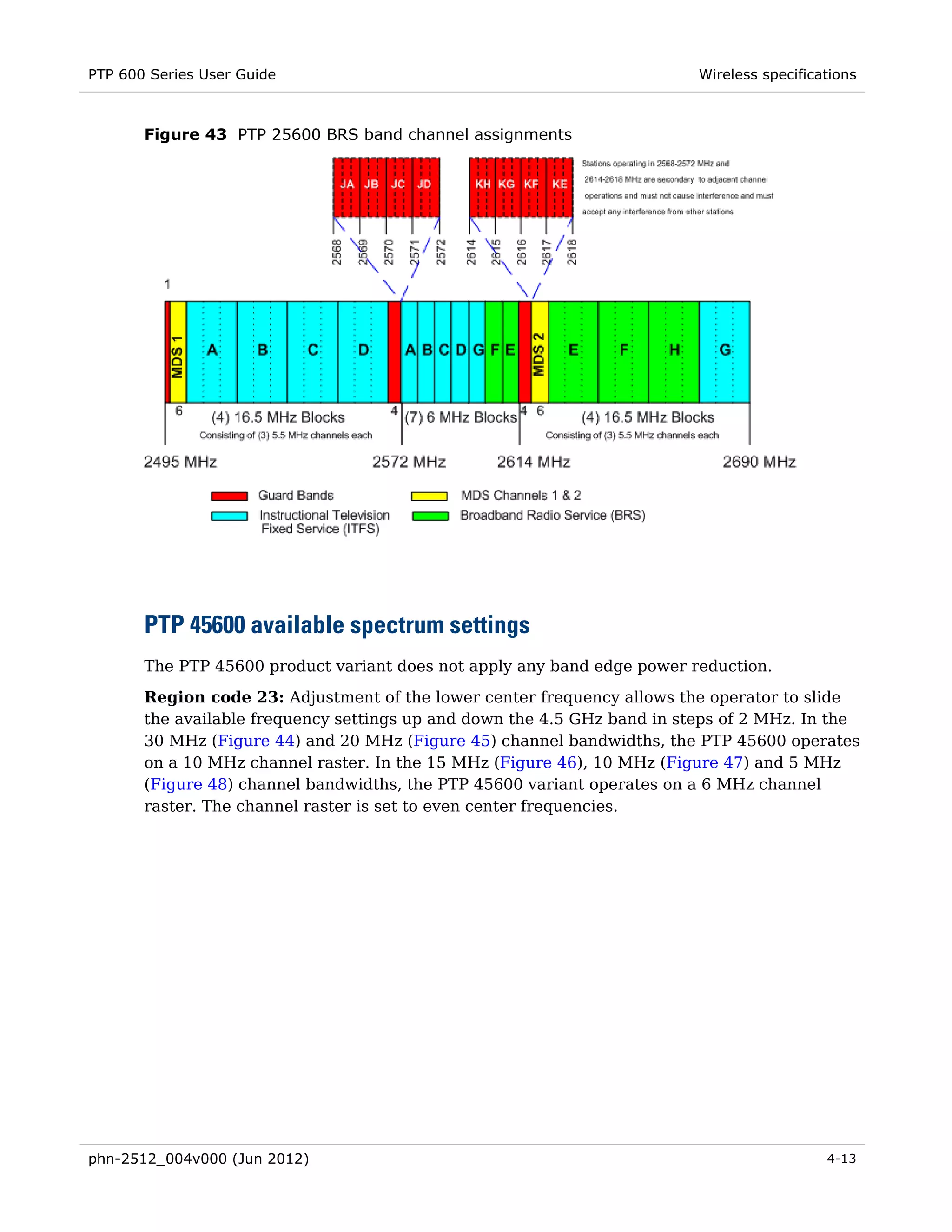 PTP 600 Series User Guide                                                 Wireless specifications



       Figure 43 PTP 25600 BRS band channel assignments




       PTP 45600 available spectrum settings
       The PTP 45600 product variant does not apply any band edge power reduction.
       Region code 23: Adjustment of the lower center frequency allows the operator to slide
       the available frequency settings up and down the 4.5 GHz band in steps of 2 MHz. In the
       30 MHz (Figure 44) and 20 MHz (Figure 45) channel bandwidths, the PTP 45600 operates
       on a 10 MHz channel raster. In the 15 MHz (Figure 46), 10 MHz (Figure 47) and 5 MHz
       (Figure 48) channel bandwidths, the PTP 45600 variant operates on a 6 MHz channel
       raster. The channel raster is set to even center frequencies.




phn-2512_004v000 (Jun 2012)                                                                 4-13
 