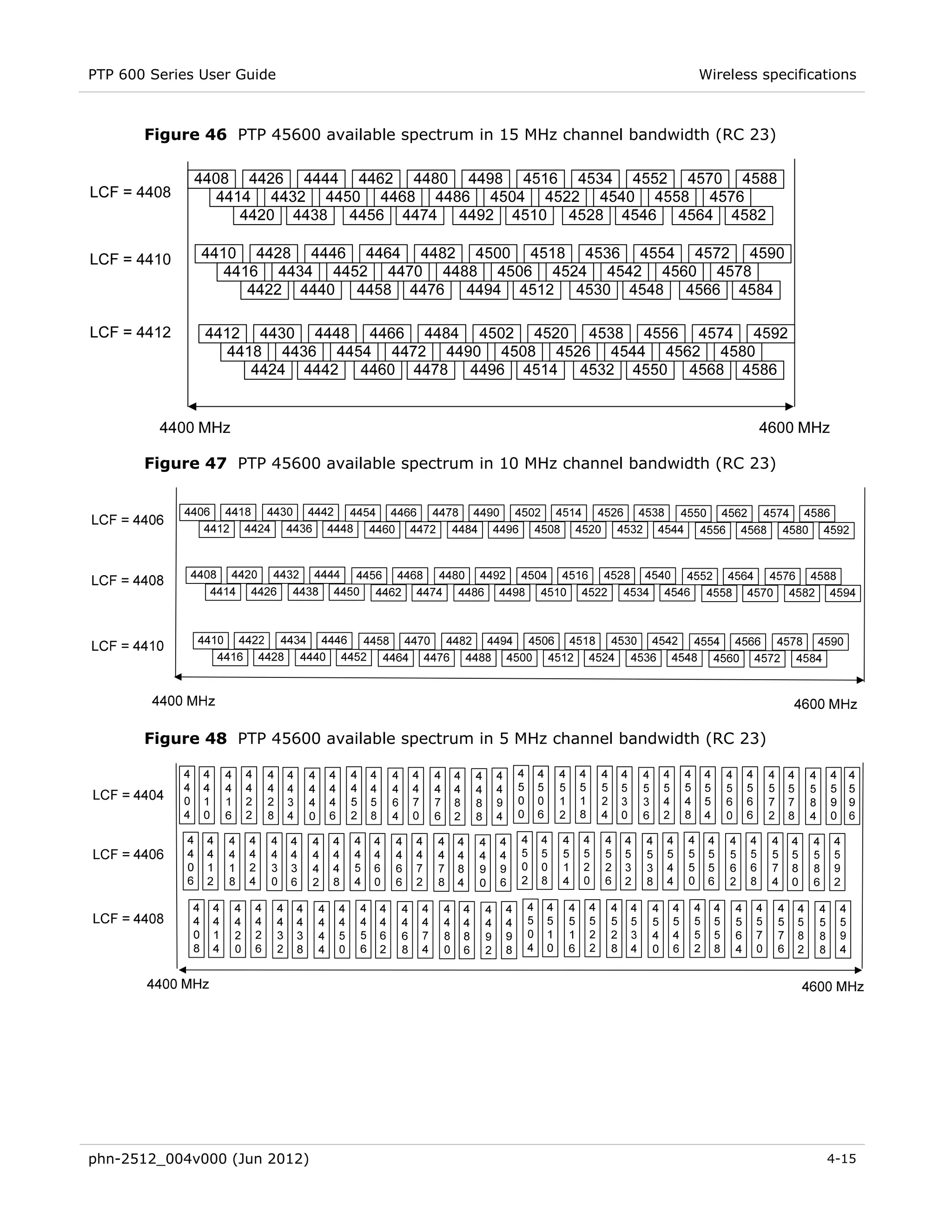 PTP 600 Series User Guide                                               Wireless specifications



       Figure 46 PTP 45600 available spectrum in 15 MHz channel bandwidth (RC 23)




       Figure 47 PTP 45600 available spectrum in 10 MHz channel bandwidth (RC 23)




       Figure 48 PTP 45600 available spectrum in 5 MHz channel bandwidth (RC 23)




phn-2512_004v000 (Jun 2012)                                                               4-15
 