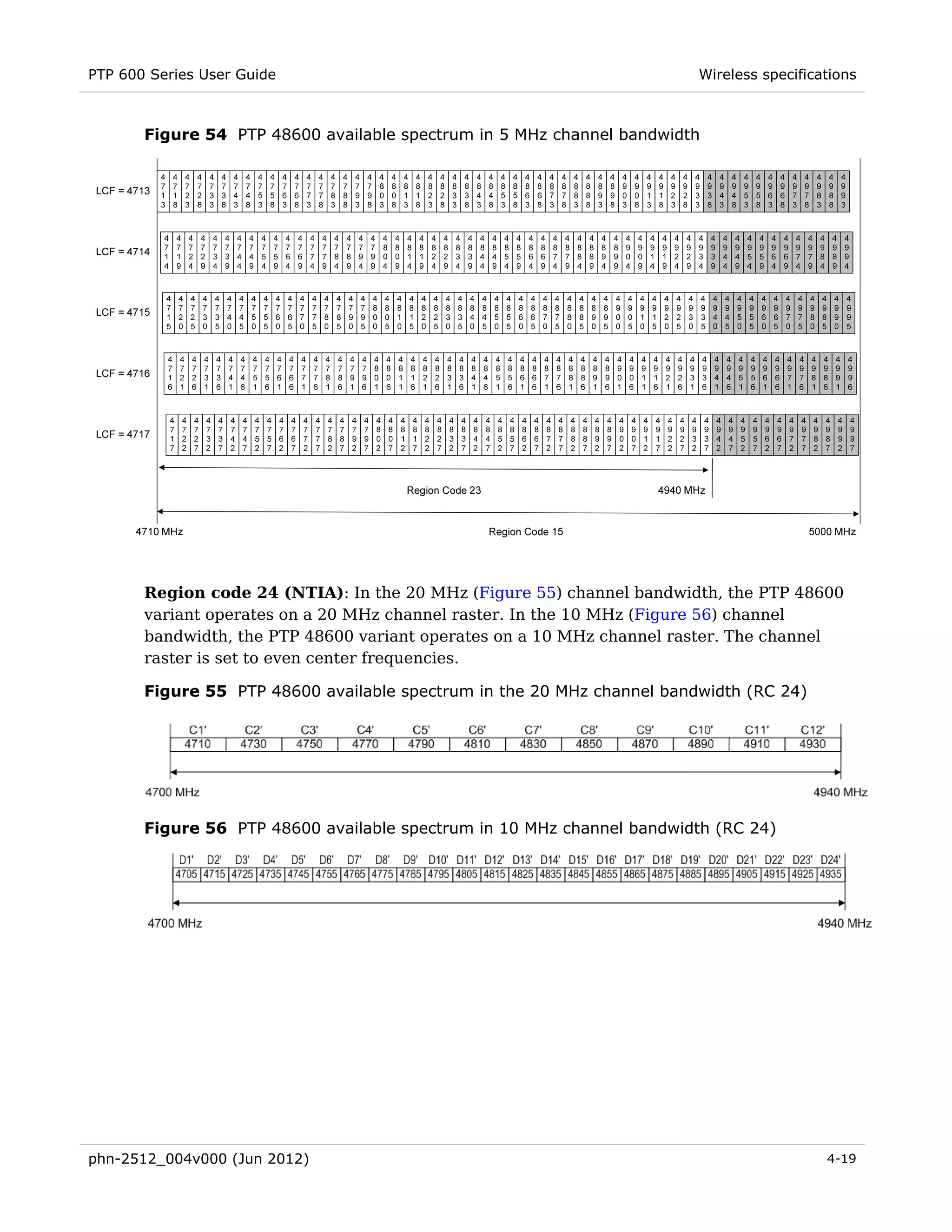 PTP 600 Series User Guide                                               Wireless specifications



       Figure 54 PTP 48600 available spectrum in 5 MHz channel bandwidth




       Region code 24 (NTIA): In the 20 MHz (Figure 55) channel bandwidth, the PTP 48600
       variant operates on a 20 MHz channel raster. In the 10 MHz (Figure 56) channel
       bandwidth, the PTP 48600 variant operates on a 10 MHz channel raster. The channel
       raster is set to even center frequencies.

       Figure 55 PTP 48600 available spectrum in the 20 MHz channel bandwidth (RC 24)




       Figure 56 PTP 48600 available spectrum in 10 MHz channel bandwidth (RC 24)




phn-2512_004v000 (Jun 2012)                                                               4-19
 