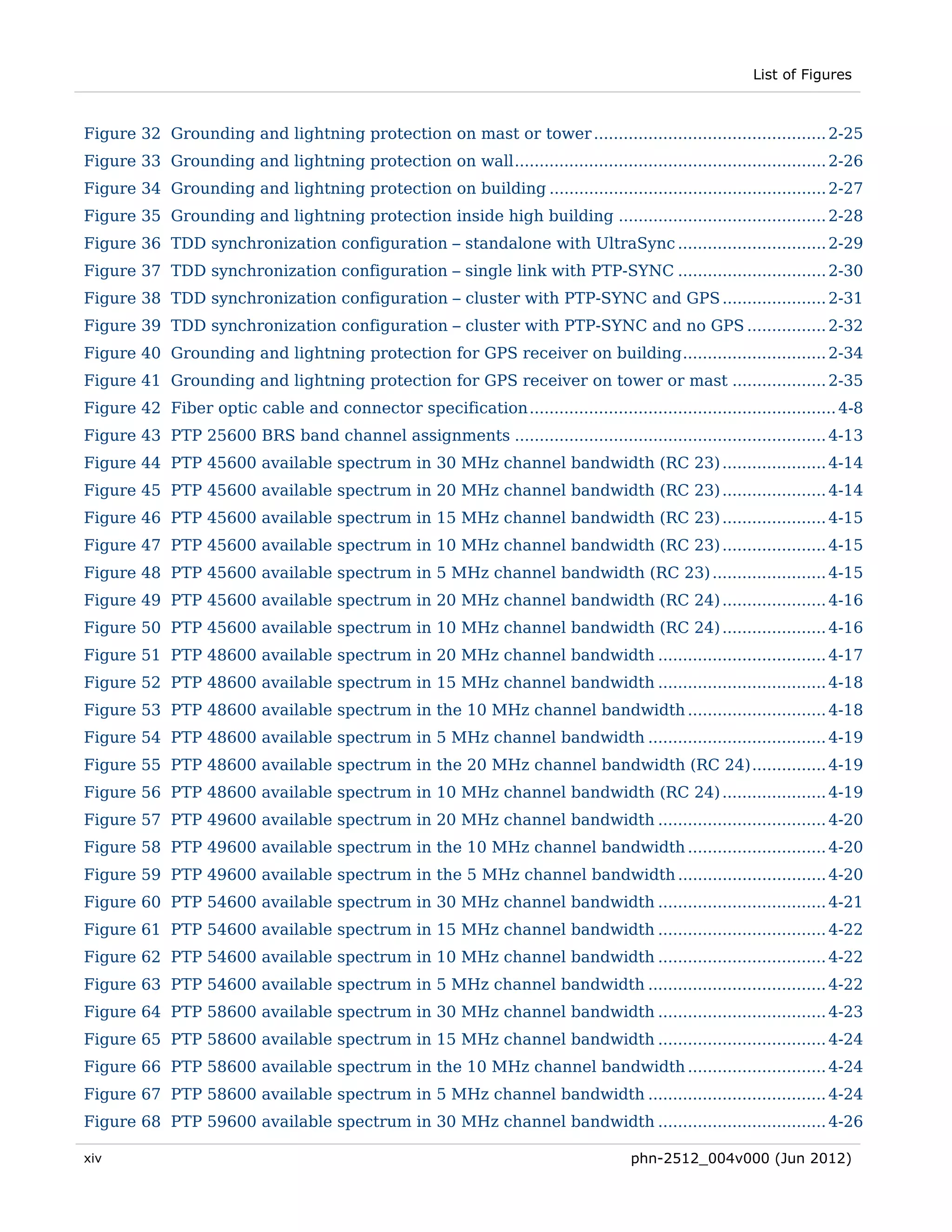 List of Figures



Figure 32 Grounding and lightning protection on mast or tower ............................................... 2-25 
Figure 33 Grounding and lightning protection on wall ............................................................... 2-26 
Figure 34 Grounding and lightning protection on building ........................................................ 2-27 
Figure 35 Grounding and lightning protection inside high building .......................................... 2-28 
Figure 36 TDD synchronization configuration – standalone with UltraSync .............................. 2-29 
Figure 37 TDD synchronization configuration – single link with PTP-SYNC .............................. 2-30 
Figure 38 TDD synchronization configuration – cluster with PTP-SYNC and GPS ..................... 2-31 
Figure 39 TDD synchronization configuration – cluster with PTP-SYNC and no GPS ................ 2-32 
Figure 40 Grounding and lightning protection for GPS receiver on building ............................. 2-34 
Figure 41 Grounding and lightning protection for GPS receiver on tower or mast ................... 2-35 
Figure 42 Fiber optic cable and connector specification .............................................................. 4-8 
Figure 43 PTP 25600 BRS band channel assignments ............................................................... 4-13 
Figure 44 PTP 45600 available spectrum in 30 MHz channel bandwidth (RC 23) ..................... 4-14 
Figure 45 PTP 45600 available spectrum in 20 MHz channel bandwidth (RC 23) ..................... 4-14 
Figure 46 PTP 45600 available spectrum in 15 MHz channel bandwidth (RC 23) ..................... 4-15 
Figure 47 PTP 45600 available spectrum in 10 MHz channel bandwidth (RC 23) ..................... 4-15 
Figure 48 PTP 45600 available spectrum in 5 MHz channel bandwidth (RC 23) ....................... 4-15 
Figure 49 PTP 45600 available spectrum in 20 MHz channel bandwidth (RC 24) ..................... 4-16 
Figure 50 PTP 45600 available spectrum in 10 MHz channel bandwidth (RC 24) ..................... 4-16 
Figure 51 PTP 48600 available spectrum in 20 MHz channel bandwidth .................................. 4-17 
Figure 52 PTP 48600 available spectrum in 15 MHz channel bandwidth .................................. 4-18 
Figure 53 PTP 48600 available spectrum in the 10 MHz channel bandwidth ............................ 4-18 
Figure 54 PTP 48600 available spectrum in 5 MHz channel bandwidth .................................... 4-19 
Figure 55 PTP 48600 available spectrum in the 20 MHz channel bandwidth (RC 24) ............... 4-19 
Figure 56 PTP 48600 available spectrum in 10 MHz channel bandwidth (RC 24) ..................... 4-19 
Figure 57 PTP 49600 available spectrum in 20 MHz channel bandwidth .................................. 4-20 
Figure 58 PTP 49600 available spectrum in the 10 MHz channel bandwidth ............................ 4-20 
Figure 59 PTP 49600 available spectrum in the 5 MHz channel bandwidth .............................. 4-20 
Figure 60 PTP 54600 available spectrum in 30 MHz channel bandwidth .................................. 4-21 
Figure 61 PTP 54600 available spectrum in 15 MHz channel bandwidth .................................. 4-22 
Figure 62 PTP 54600 available spectrum in 10 MHz channel bandwidth .................................. 4-22 
Figure 63 PTP 54600 available spectrum in 5 MHz channel bandwidth .................................... 4-22 
Figure 64 PTP 58600 available spectrum in 30 MHz channel bandwidth .................................. 4-23 
Figure 65 PTP 58600 available spectrum in 15 MHz channel bandwidth .................................. 4-24 
Figure 66 PTP 58600 available spectrum in the 10 MHz channel bandwidth ............................ 4-24 
Figure 67 PTP 58600 available spectrum in 5 MHz channel bandwidth .................................... 4-24 
Figure 68 PTP 59600 available spectrum in 30 MHz channel bandwidth .................................. 4-26 

xiv                                                                                  phn-2512_004v000 (Jun 2012)
 