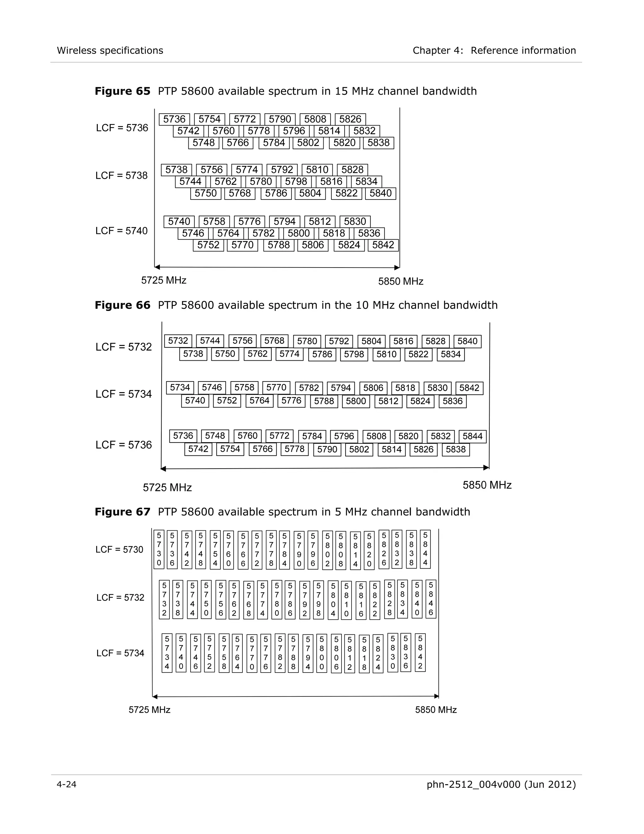 Wireless specifications                                        Chapter 4: Reference information



        Figure 65 PTP 58600 available spectrum in 15 MHz channel bandwidth




        Figure 66 PTP 58600 available spectrum in the 10 MHz channel bandwidth




        Figure 67 PTP 58600 available spectrum in 5 MHz channel bandwidth




4-24                                                             phn-2512_004v000 (Jun 2012)
 
