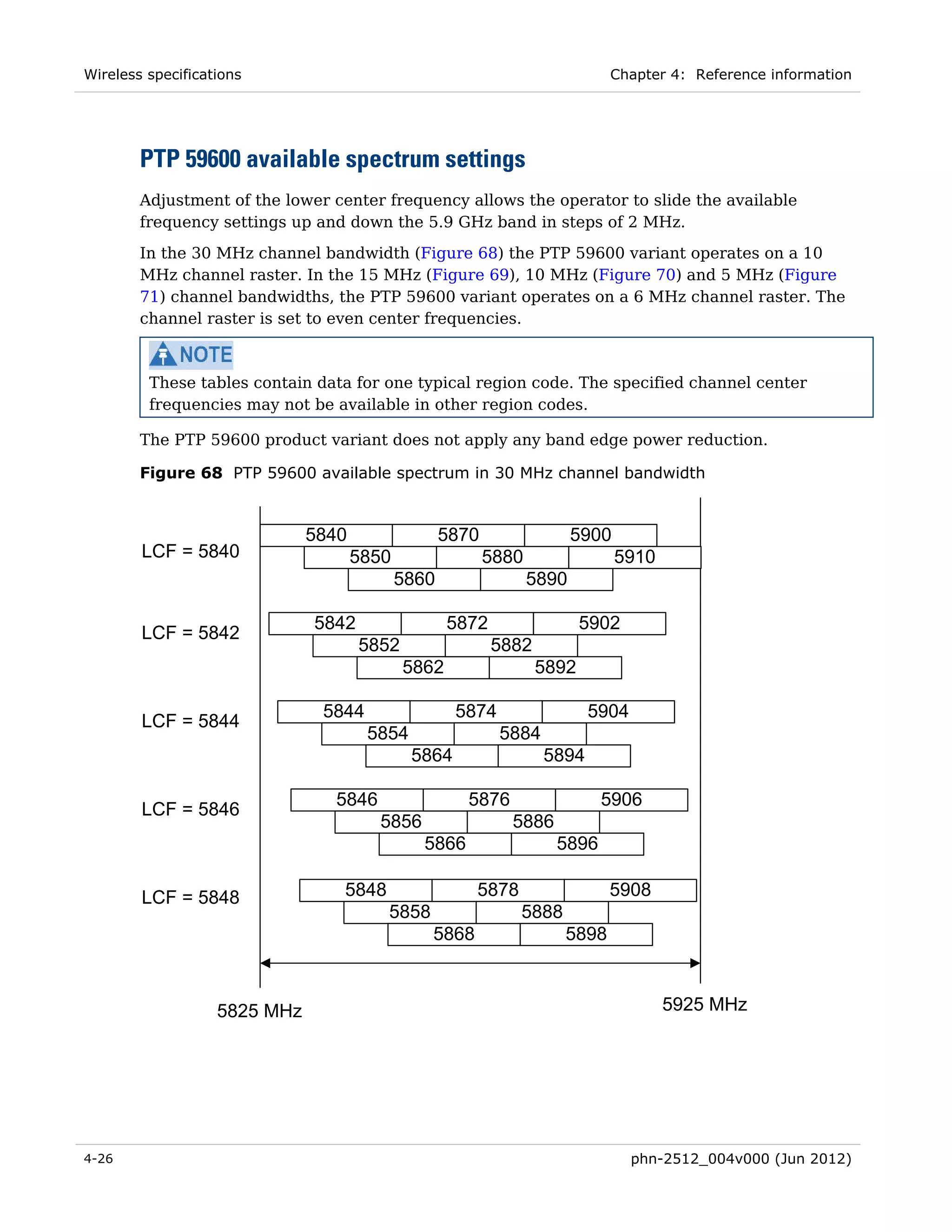 Wireless specifications                                                    Chapter 4: Reference information




        PTP 59600 available spectrum settings
        Adjustment of the lower center frequency allows the operator to slide the available
        frequency settings up and down the 5.9 GHz band in steps of 2 MHz.
        In the 30 MHz channel bandwidth (Figure 68) the PTP 59600 variant operates on a 10
        MHz channel raster. In the 15 MHz (Figure 69), 10 MHz (Figure 70) and 5 MHz (Figure
        71) channel bandwidths, the PTP 59600 variant operates on a 6 MHz channel raster. The
        channel raster is set to even center frequencies.



         These tables contain data for one typical region code. The specified channel center
         frequencies may not be available in other region codes.

        The PTP 59600 product variant does not apply any band edge power reduction.

        Figure 68 PTP 59600 available spectrum in 30 MHz channel bandwidth



                              5840                 5870                 5900
        LCF = 5840                   5850                 5880                 5910
                                            5860                 5890

                              5842                 5872                 5902
        LCF = 5842
                                     5852                 5882
                                            5862                 5892

                               5844                 5874                 5904
        LCF = 5844
                                      5854                 5884
                                             5864                 5894

                                5846                 5876                 5906
        LCF = 5846
                                       5856                 5886
                                              5866                 5896

        LCF = 5848               5848                 5878                 5908
                                        5858                 5888
                                               5868                 5898



                   5825 MHz                                                           5925 MHz




4-26                                                                            phn-2512_004v000 (Jun 2012)
 