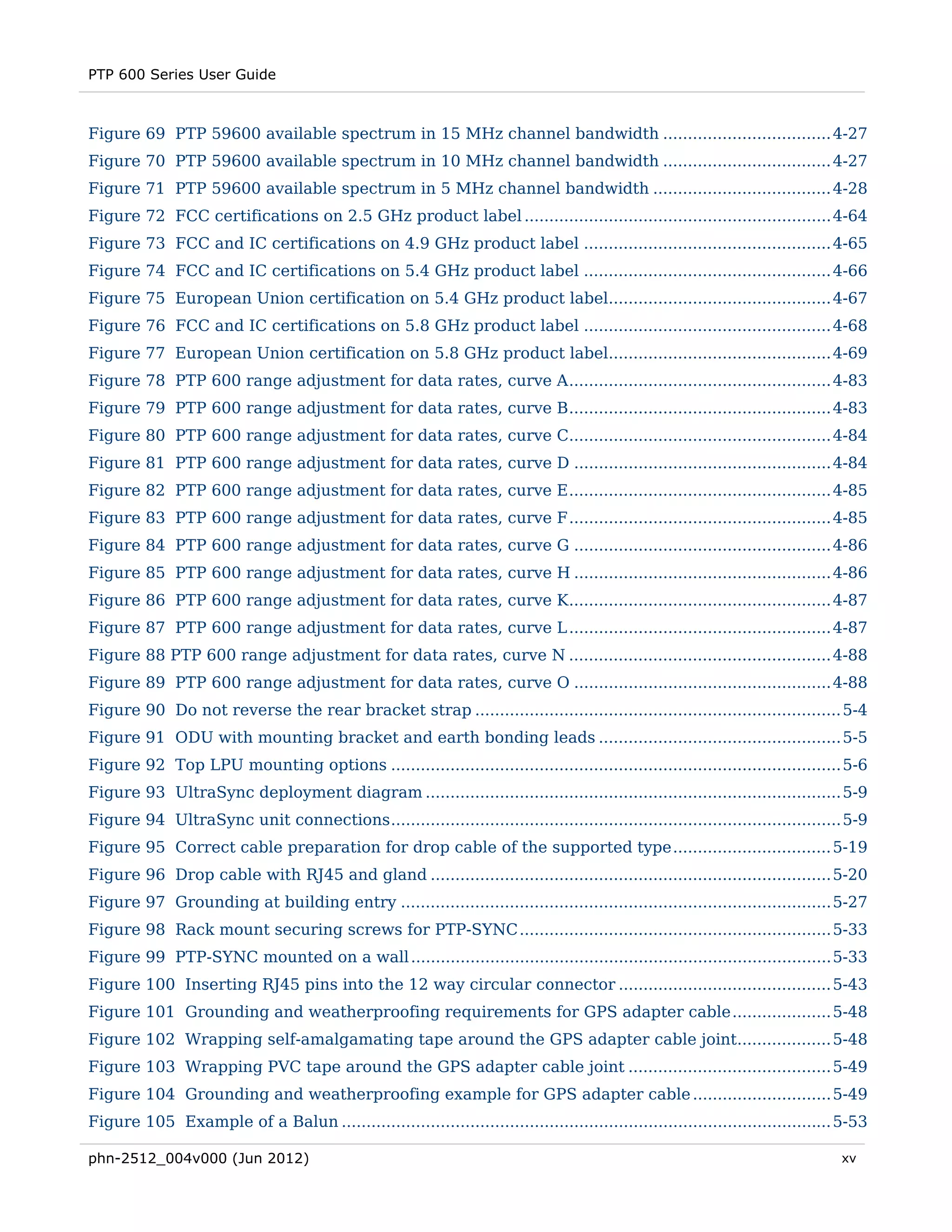 PTP 600 Series User Guide



Figure 69 PTP 59600 available spectrum in 15 MHz channel bandwidth .................................. 4-27 
Figure 70 PTP 59600 available spectrum in 10 MHz channel bandwidth .................................. 4-27 
Figure 71 PTP 59600 available spectrum in 5 MHz channel bandwidth .................................... 4-28 
Figure 72 FCC certifications on 2.5 GHz product label .............................................................. 4-64 
Figure 73 FCC and IC certifications on 4.9 GHz product label .................................................. 4-65 
Figure 74 FCC and IC certifications on 5.4 GHz product label .................................................. 4-66 
Figure 75 European Union certification on 5.4 GHz product label............................................. 4-67 
Figure 76 FCC and IC certifications on 5.8 GHz product label .................................................. 4-68 
Figure 77 European Union certification on 5.8 GHz product label............................................. 4-69 
Figure 78 PTP 600 range adjustment for data rates, curve A ..................................................... 4-83 
Figure 79 PTP 600 range adjustment for data rates, curve B ..................................................... 4-83 
Figure 80 PTP 600 range adjustment for data rates, curve C..................................................... 4-84 
Figure 81 PTP 600 range adjustment for data rates, curve D .................................................... 4-84 
Figure 82 PTP 600 range adjustment for data rates, curve E ..................................................... 4-85 
Figure 83 PTP 600 range adjustment for data rates, curve F ..................................................... 4-85 
Figure 84 PTP 600 range adjustment for data rates, curve G .................................................... 4-86 
Figure 85 PTP 600 range adjustment for data rates, curve H .................................................... 4-86 
Figure 86 PTP 600 range adjustment for data rates, curve K..................................................... 4-87 
Figure 87 PTP 600 range adjustment for data rates, curve L ..................................................... 4-87 
Figure 88 PTP 600 range adjustment for data rates, curve N ..................................................... 4-88 
Figure 89 PTP 600 range adjustment for data rates, curve O .................................................... 4-88 
Figure 90 Do not reverse the rear bracket strap .......................................................................... 5-4 
Figure 91 ODU with mounting bracket and earth bonding leads ................................................. 5-5 
Figure 92 Top LPU mounting options ........................................................................................... 5-6 
Figure 93 UltraSync deployment diagram .................................................................................... 5-9 
Figure 94 UltraSync unit connections ........................................................................................... 5-9 
Figure 95 Correct cable preparation for drop cable of the supported type ................................ 5-19 
Figure 96 Drop cable with RJ45 and gland ................................................................................. 5-20 
Figure 97 Grounding at building entry ....................................................................................... 5-27 
Figure 98 Rack mount securing screws for PTP-SYNC ............................................................... 5-33 
Figure 99 PTP-SYNC mounted on a wall ..................................................................................... 5-33 
Figure 100 Inserting RJ45 pins into the 12 way circular connector ........................................... 5-43 
Figure 101 Grounding and weatherproofing requirements for GPS adapter cable .................... 5-48 
Figure 102 Wrapping self-amalgamating tape around the GPS adapter cable joint................... 5-48 
Figure 103 Wrapping PVC tape around the GPS adapter cable joint ......................................... 5-49 
Figure 104 Grounding and weatherproofing example for GPS adapter cable ............................ 5-49 
Figure 105 Example of a Balun ................................................................................................... 5-53 

phn-2512_004v000 (Jun 2012)                                                                                                      xv
 