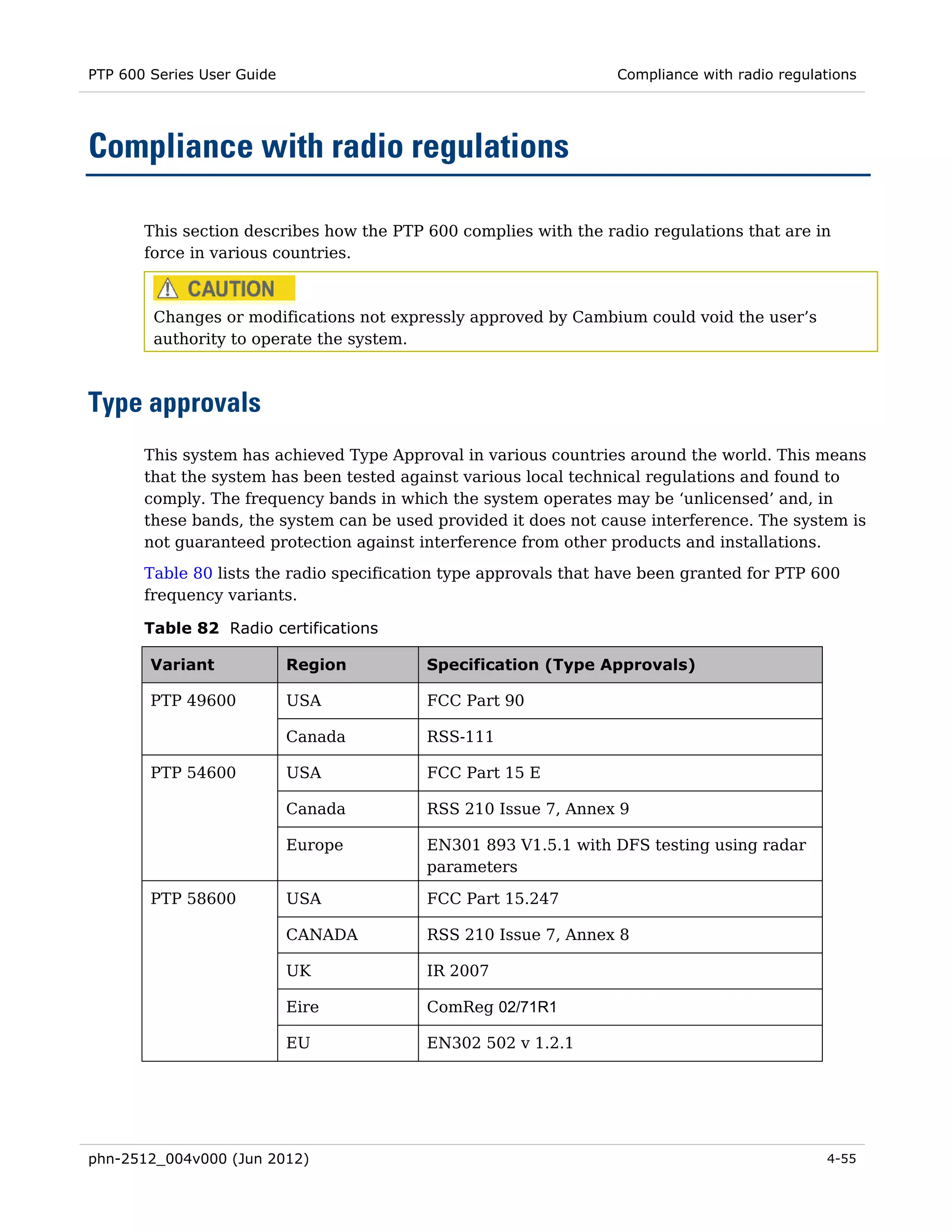 PTP 600 Series User Guide                                         Compliance with radio regulations




Compliance with radio regulations

       This section describes how the PTP 600 complies with the radio regulations that are in
       force in various countries.



        Changes or modifications not expressly approved by Cambium could void the user’s
        authority to operate the system.



Type approvals
       This system has achieved Type Approval in various countries around the world. This means
       that the system has been tested against various local technical regulations and found to
       comply. The frequency bands in which the system operates may be ‘unlicensed’ and, in
       these bands, the system can be used provided it does not cause interference. The system is
       not guaranteed protection against interference from other products and installations.

       Table 80 lists the radio specification type approvals that have been granted for PTP 600
       frequency variants.

       Table 82 Radio certifications

        Variant             Region        Specification (Type Approvals)

        PTP 49600           USA           FCC Part 90

                            Canada        RSS-111

        PTP 54600           USA           FCC Part 15 E

                            Canada        RSS 210 Issue 7, Annex 9

                            Europe        EN301 893 V1.5.1 with DFS testing using radar
                                          parameters

        PTP 58600           USA           FCC Part 15.247

                            CANADA        RSS 210 Issue 7, Annex 8

                            UK            IR 2007

                            Eire          ComReg 02/71R1

                            EU            EN302 502 v 1.2.1




phn-2512_004v000 (Jun 2012)                                                                   4-55
 