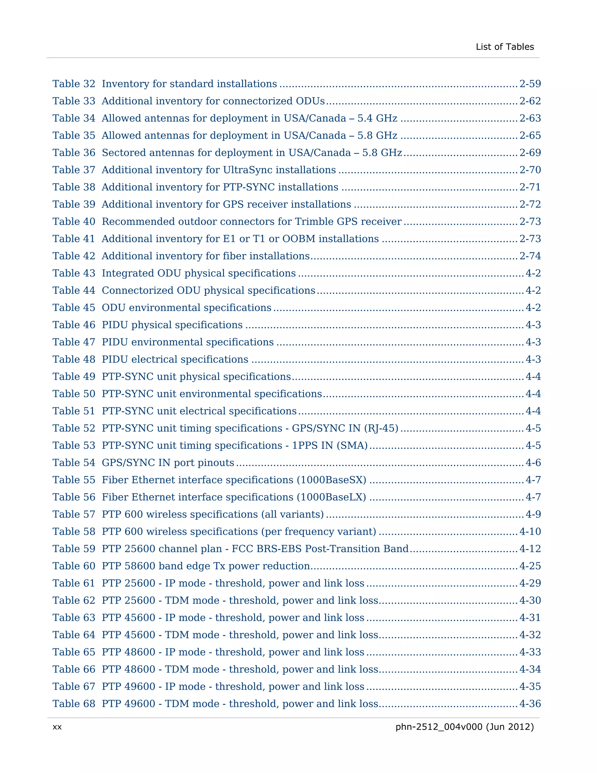 List of Tables



Table 32 Inventory for standard installations ............................................................................. 2-59 
Table 33 Additional inventory for connectorized ODUs .............................................................. 2-62 
Table 34 Allowed antennas for deployment in USA/Canada – 5.4 GHz ...................................... 2-63 
Table 35 Allowed antennas for deployment in USA/Canada – 5.8 GHz ...................................... 2-65 
Table 36 Sectored antennas for deployment in USA/Canada – 5.8 GHz ..................................... 2-69 
Table 37 Additional inventory for UltraSync installations .......................................................... 2-70 
Table 38 Additional inventory for PTP-SYNC installations ......................................................... 2-71 
Table 39 Additional inventory for GPS receiver installations ..................................................... 2-72 
Table 40 Recommended outdoor connectors for Trimble GPS receiver ..................................... 2-73 
Table 41 Additional inventory for E1 or T1 or OOBM installations ............................................ 2-73 
Table 42 Additional inventory for fiber installations ................................................................... 2-74 
Table 43 Integrated ODU physical specifications ......................................................................... 4-2 
Table 44 Connectorized ODU physical specifications ................................................................... 4-2 
Table 45 ODU environmental specifications ................................................................................. 4-2 
Table 46 PIDU physical specifications .......................................................................................... 4-3 
Table 47 PIDU environmental specifications ................................................................................ 4-3 
Table 48 PIDU electrical specifications ........................................................................................ 4-3 
Table 49 PTP-SYNC unit physical specifications ........................................................................... 4-4 
Table 50 PTP-SYNC unit environmental specifications ................................................................. 4-4 
Table 51 PTP-SYNC unit electrical specifications ......................................................................... 4-4 
Table 52 PTP-SYNC unit timing specifications - GPS/SYNC IN (RJ-45) ........................................ 4-5 
Table 53 PTP-SYNC unit timing specifications - 1PPS IN (SMA) .................................................. 4-5 
Table 54 GPS/SYNC IN port pinouts ............................................................................................. 4-6 
Table 55 Fiber Ethernet interface specifications (1000BaseSX) .................................................. 4-7 
Table 56 Fiber Ethernet interface specifications (1000BaseLX) .................................................. 4-7 
Table 57 PTP 600 wireless specifications (all variants) ................................................................ 4-9 
Table 58 PTP 600 wireless specifications (per frequency variant) ............................................. 4-10 
Table 59 PTP 25600 channel plan - FCC BRS-EBS Post-Transition Band ................................... 4-12 
Table 60 PTP 58600 band edge Tx power reduction................................................................... 4-25 
Table 61 PTP 25600 - IP mode - threshold, power and link loss ................................................. 4-29 
Table 62 PTP 25600 - TDM mode - threshold, power and link loss............................................. 4-30 
Table 63 PTP 45600 - IP mode - threshold, power and link loss ................................................. 4-31 
Table 64 PTP 45600 - TDM mode - threshold, power and link loss............................................. 4-32 
Table 65 PTP 48600 - IP mode - threshold, power and link loss ................................................. 4-33 
Table 66 PTP 48600 - TDM mode - threshold, power and link loss............................................. 4-34 
Table 67 PTP 49600 - IP mode - threshold, power and link loss ................................................. 4-35 
Table 68 PTP 49600 - TDM mode - threshold, power and link loss............................................. 4-36 

xx                                                                                          phn-2512_004v000 (Jun 2012)
 