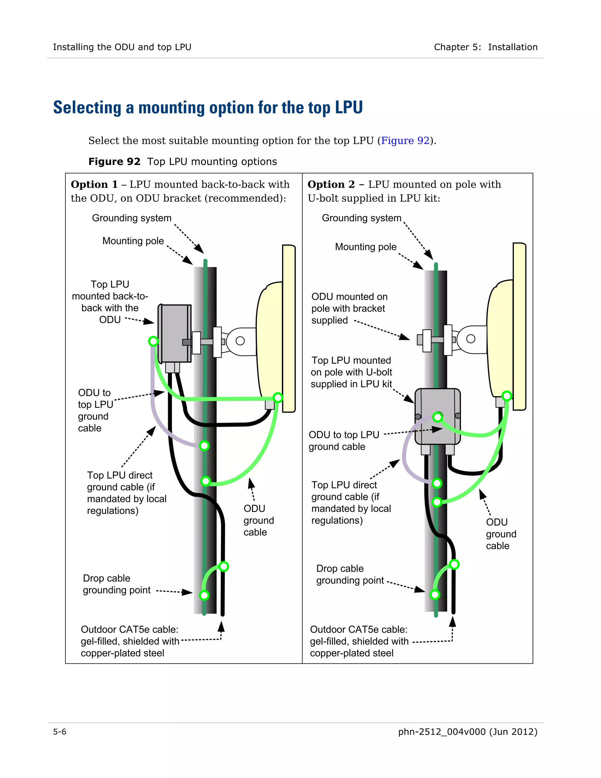 Installing the ODU and top LPU                                                   Chapter 5: Installation




Selecting a mounting option for the top LPU
         Select the most suitable mounting option for the top LPU (Figure 92).

         Figure 92 Top LPU mounting options

      Option 1 – LPU mounted back-to-back with      Option 2 – LPU mounted on pole with
      the ODU, on ODU bracket (recommended):        U-bolt supplied in LPU kit:
          Grounding system                             Grounding system

            Mounting pole
                                                          Mounting pole


         Top LPU
      mounted back-to-                               ODU mounted on
       back with the                                 pole with bracket
           ODU                                       supplied



                                                     Top LPU mounted
                                                     on pole with U-bolt
                                                     supplied in LPU kit
       ODU to
       top LPU
       ground
       cable
                                                    ODU to top LPU
                                                    ground cable

         Top LPU direct
         ground cable (if                            Top LPU direct
         mandated by local                           ground cable (if
         regulations)                  ODU           mandated by local
                                       ground        regulations)                           ODU
                                       cable                                                ground
                                                                                            cable

                                                      Drop cable
        Drop cable                                    grounding point
        grounding point



       Outdoor CAT5e cable:                         Outdoor CAT5e cable:
       gel-filled, shielded with                    gel-filled, shielded with
       copper-plated steel                          copper-plated steel




5-6                                                                        phn-2512_004v000 (Jun 2012)
 