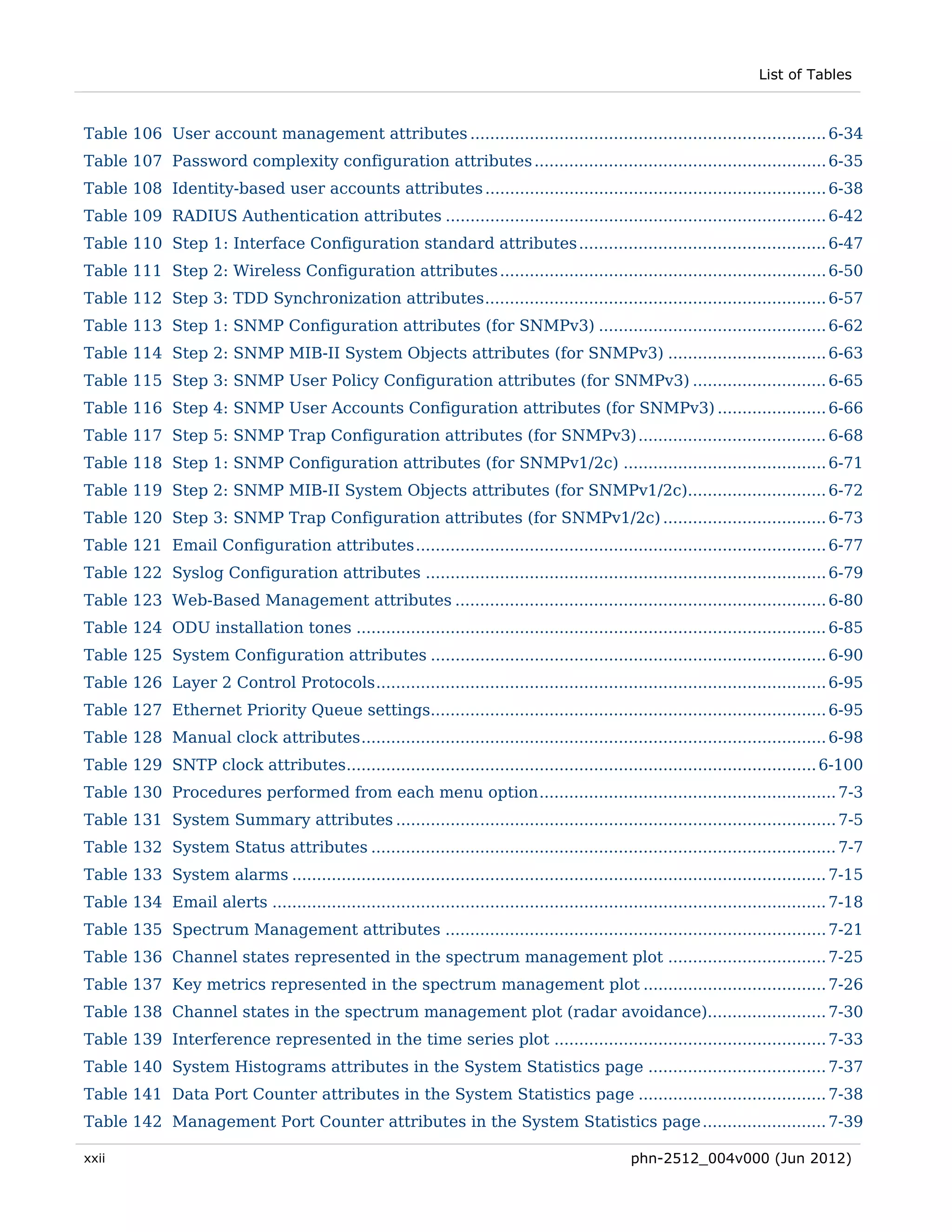 List of Tables



Table 106 User account management attributes ........................................................................ 6-34 
Table 107 Password complexity configuration attributes ........................................................... 6-35 
Table 108 Identity-based user accounts attributes ..................................................................... 6-38 
Table 109 RADIUS Authentication attributes ............................................................................. 6-42 
Table 110 Step 1: Interface Configuration standard attributes .................................................. 6-47 
Table 111 Step 2: Wireless Configuration attributes .................................................................. 6-50 
Table 112 Step 3: TDD Synchronization attributes ..................................................................... 6-57 
Table 113 Step 1: SNMP Configuration attributes (for SNMPv3) .............................................. 6-62 
Table 114 Step 2: SNMP MIB-II System Objects attributes (for SNMPv3) ................................ 6-63 
Table 115 Step 3: SNMP User Policy Configuration attributes (for SNMPv3) ........................... 6-65 
Table 116 Step 4: SNMP User Accounts Configuration attributes (for SNMPv3) ...................... 6-66 
Table 117 Step 5: SNMP Trap Configuration attributes (for SNMPv3) ...................................... 6-68 
Table 118 Step 1: SNMP Configuration attributes (for SNMPv1/2c) ......................................... 6-71 
Table 119 Step 2: SNMP MIB-II System Objects attributes (for SNMPv1/2c)............................ 6-72 
Table 120 Step 3: SNMP Trap Configuration attributes (for SNMPv1/2c) ................................. 6-73 
Table 121 Email Configuration attributes ................................................................................... 6-77 
Table 122 Syslog Configuration attributes ................................................................................. 6-79 
Table 123 Web-Based Management attributes ........................................................................... 6-80 
Table 124 ODU installation tones ............................................................................................... 6-85 
Table 125 System Configuration attributes ................................................................................ 6-90 
Table 126 Layer 2 Control Protocols ........................................................................................... 6-95 
Table 127 Ethernet Priority Queue settings................................................................................ 6-95 
Table 128 Manual clock attributes .............................................................................................. 6-98 
Table 129 SNTP clock attributes............................................................................................... 6-100 
Table 130 Procedures performed from each menu option ............................................................ 7-3 
Table 131 System Summary attributes ......................................................................................... 7-5 
Table 132 System Status attributes .............................................................................................. 7-7 
Table 133 System alarms ............................................................................................................ 7-15 
Table 134 Email alerts ................................................................................................................ 7-18 
Table 135 Spectrum Management attributes ............................................................................. 7-21 
Table 136 Channel states represented in the spectrum management plot ................................ 7-25 
Table 137 Key metrics represented in the spectrum management plot ..................................... 7-26 
Table 138 Channel states in the spectrum management plot (radar avoidance)........................ 7-30 
Table 139 Interference represented in the time series plot ....................................................... 7-33 
Table 140 System Histograms attributes in the System Statistics page .................................... 7-37 
Table 141 Data Port Counter attributes in the System Statistics page ...................................... 7-38 
Table 142 Management Port Counter attributes in the System Statistics page ......................... 7-39 

xxii                                                                                              phn-2512_004v000 (Jun 2012)
 
