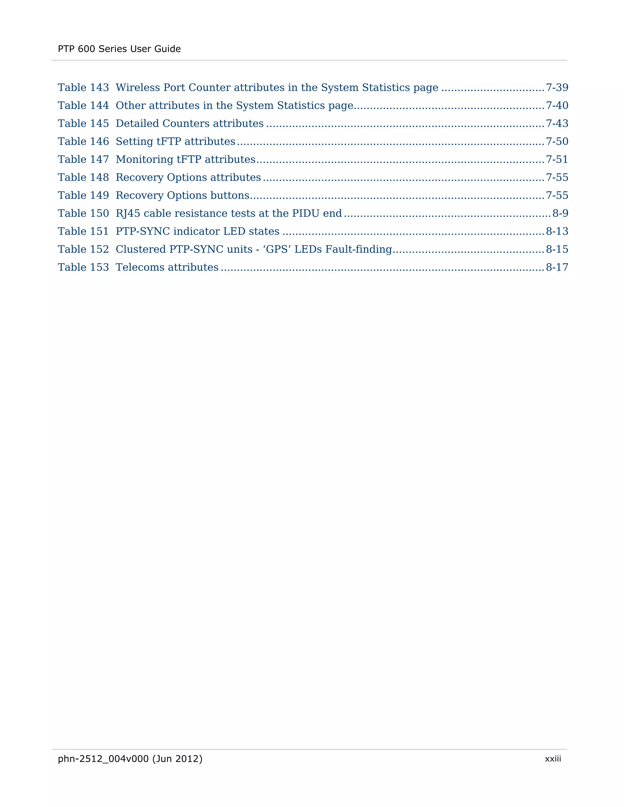 PTP 600 Series User Guide



Table 143 Wireless Port Counter attributes in the System Statistics page ................................ 7-39 
Table 144 Other attributes in the System Statistics page........................................................... 7-40 
Table 145 Detailed Counters attributes ...................................................................................... 7-43 
Table 146 Setting tFTP attributes ............................................................................................... 7-50 
Table 147 Monitoring tFTP attributes ......................................................................................... 7-51 
Table 148 Recovery Options attributes ....................................................................................... 7-55 
Table 149 Recovery Options buttons........................................................................................... 7-55 
Table 150 RJ45 cable resistance tests at the PIDU end ................................................................ 8-9 
Table 151 PTP-SYNC indicator LED states ................................................................................. 8-13 
Table 152 Clustered PTP-SYNC units - ‘GPS’ LEDs Fault-finding............................................... 8-15 
Table 153 Telecoms attributes .................................................................................................... 8-17 




phn-2512_004v000 (Jun 2012)                                                                                                      xxiii
 