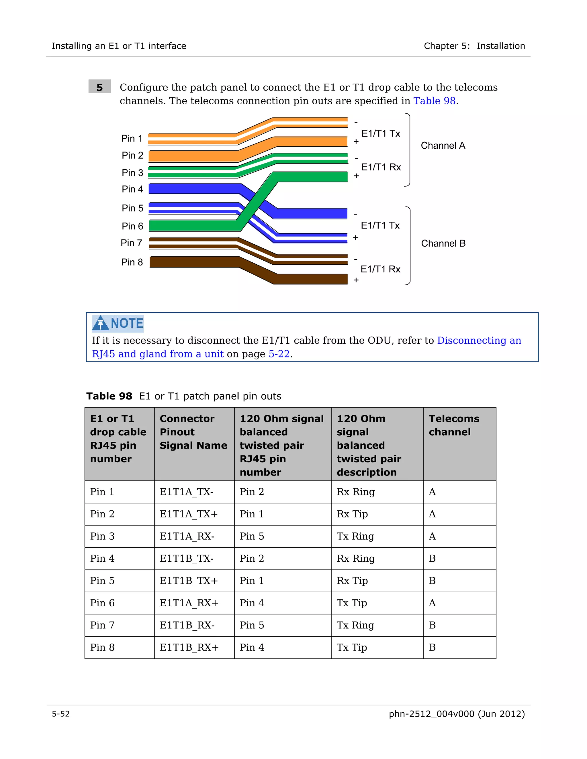 Installing an E1 or T1 interface                                              Chapter 5: Installation



          5      Configure the patch panel to connect the E1 or T1 drop cable to the telecoms
                 channels. The telecoms connection pin outs are specified in Table 98.




         If it is necessary to disconnect the E1/T1 cable from the ODU, refer to Disconnecting an
         RJ45 and gland from a unit on page 5-22.



        Table 98 E1 or T1 patch panel pin outs

         E1 or T1        Connector       120 Ohm signal     120 Ohm            Telecoms
         drop cable      Pinout          balanced           signal             channel
         RJ45 pin        Signal Name     twisted pair       balanced
         number                          RJ45 pin           twisted pair
                                         number             description

         Pin 1           E1T1A_TX-       Pin 2              Rx Ring            A

         Pin 2           E1T1A_TX+       Pin 1              Rx Tip             A

         Pin 3           E1T1A_RX-       Pin 5              Tx Ring            A

         Pin 4           E1T1B_TX-       Pin 2              Rx Ring            B

         Pin 5           E1T1B_TX+       Pin 1              Rx Tip             B

         Pin 6           E1T1A_RX+       Pin 4              Tx Tip             A

         Pin 7           E1T1B_RX-       Pin 5              Tx Ring            B

         Pin 8           E1T1B_RX+       Pin 4              Tx Tip             B




5-52                                                                   phn-2512_004v000 (Jun 2012)
 