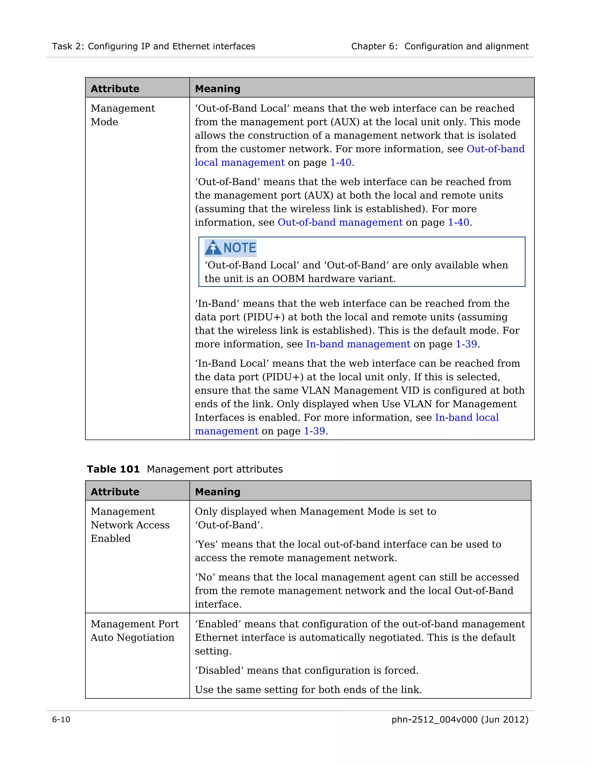 Task 2: Configuring IP and Ethernet interfaces                   Chapter 6: Configuration and alignment



        Attribute               Meaning

        Management              ‘Out-of-Band Local’ means that the web interface can be reached
        Mode                    from the management port (AUX) at the local unit only. This mode
                                allows the construction of a management network that is isolated
                                from the customer network. For more information, see Out-of-band
                                local management on page 1-40.
                                ‘Out-of-Band’ means that the web interface can be reached from
                                the management port (AUX) at both the local and remote units
                                (assuming that the wireless link is established). For more
                                information, see Out-of-band management on page 1-40.



                                  ‘Out-of-Band Local’ and ‘Out-of-Band’ are only available when
                                  the unit is an OOBM hardware variant.

                                ‘In-Band’ means that the web interface can be reached from the
                                data port (PIDU+) at both the local and remote units (assuming
                                that the wireless link is established). This is the default mode. For
                                more information, see In-band management on page 1-39.
                                ‘In-Band Local’ means that the web interface can be reached from
                                the data port (PIDU+) at the local unit only. If this is selected,
                                ensure that the same VLAN Management VID is configured at both
                                ends of the link. Only displayed when Use VLAN for Management
                                Interfaces is enabled. For more information, see In-band local
                                management on page 1-39.


       Table 101 Management port attributes

        Attribute               Meaning

        Management              Only displayed when Management Mode is set to
        Network Access          ‘Out-of-Band’.
        Enabled
                                ‘Yes’ means that the local out-of-band interface can be used to
                                access the remote management network.
                                ‘No’ means that the local management agent can still be accessed
                                from the remote management network and the local Out-of-Band
                                interface.

        Management Port         ‘Enabled’ means that configuration of the out-of-band management
        Auto Negotiation        Ethernet interface is automatically negotiated. This is the default
                                setting.
                                ‘Disabled’ means that configuration is forced.
                                Use the same setting for both ends of the link.


6-10                                                                     phn-2512_004v000 (Jun 2012)
 