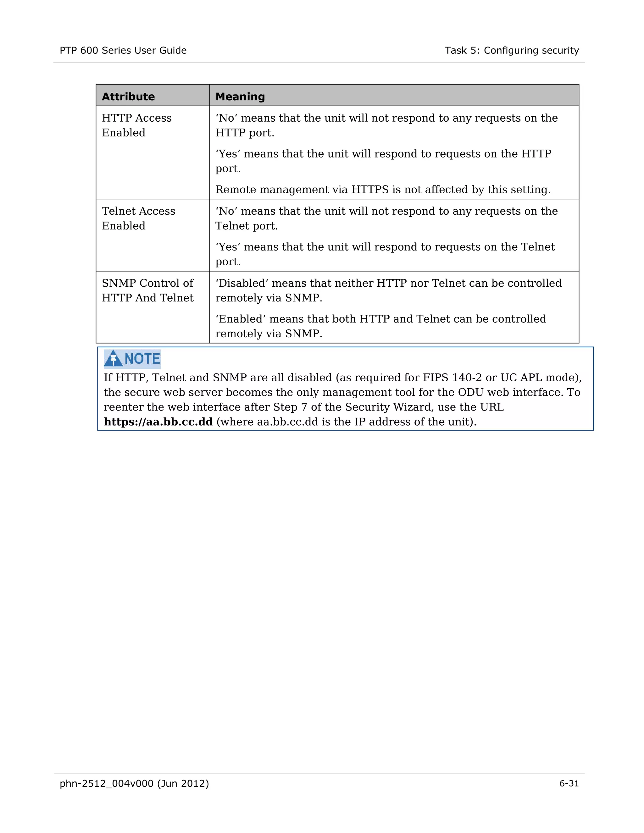 PTP 600 Series User Guide                                                Task 5: Configuring security



        Attribute             Meaning

        HTTP Access           ‘No’ means that the unit will not respond to any requests on the
        Enabled               HTTP port.
                              ‘Yes’ means that the unit will respond to requests on the HTTP
                              port.
                              Remote management via HTTPS is not affected by this setting.

        Telnet Access         ‘No’ means that the unit will not respond to any requests on the
        Enabled               Telnet port.
                              ‘Yes’ means that the unit will respond to requests on the Telnet
                              port.

        SNMP Control of       ‘Disabled’ means that neither HTTP nor Telnet can be controlled
        HTTP And Telnet       remotely via SNMP.

                              ‘Enabled’ means that both HTTP and Telnet can be controlled
                              remotely via SNMP.



        If HTTP, Telnet and SNMP are all disabled (as required for FIPS 140-2 or UC APL mode),
        the secure web server becomes the only management tool for the ODU web interface. To
        reenter the web interface after Step 7 of the Security Wizard, use the URL
        https://aa.bb.cc.dd (where aa.bb.cc.dd is the IP address of the unit).




phn-2512_004v000 (Jun 2012)                                                                      6-31
 