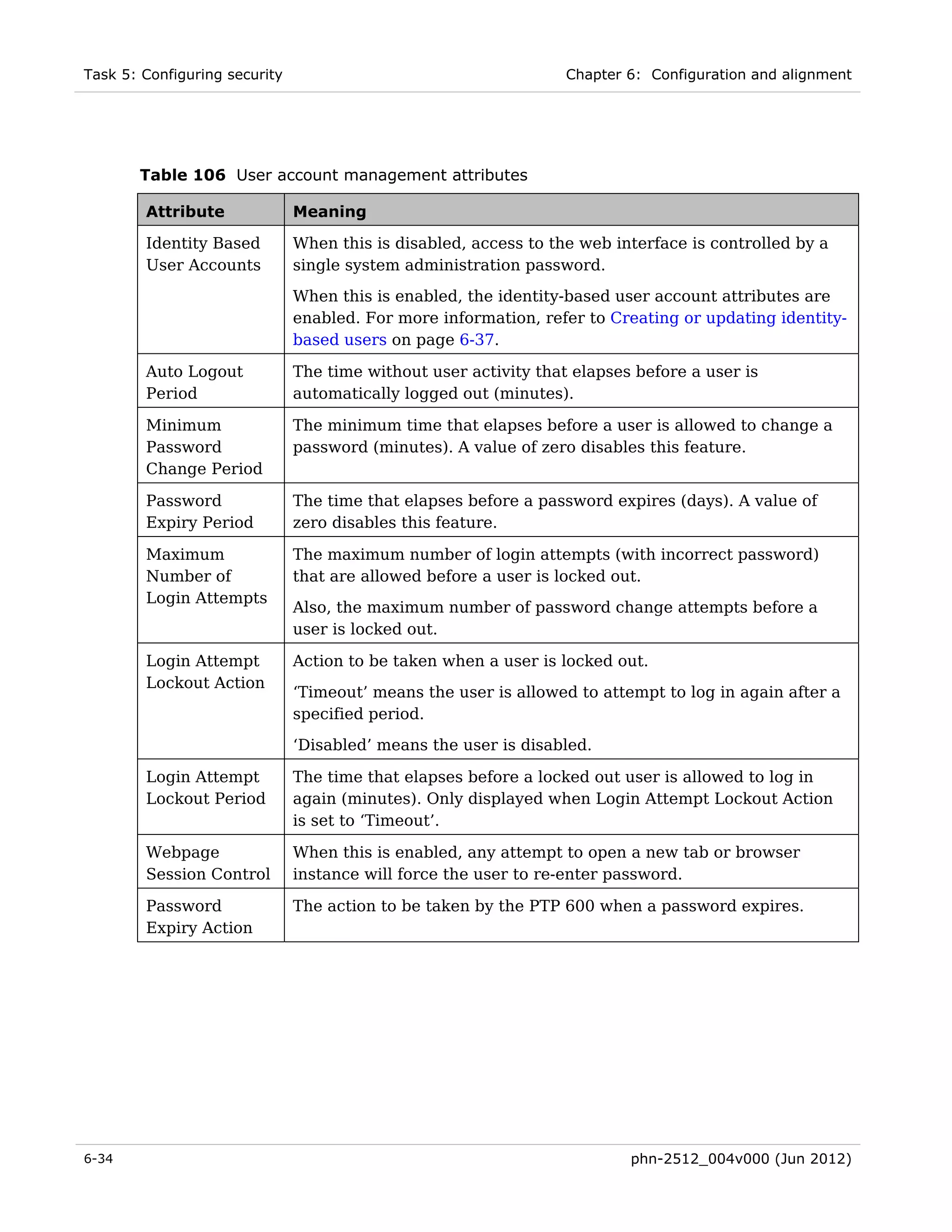 Task 5: Configuring security                                      Chapter 6: Configuration and alignment




       Table 106 User account management attributes

        Attribute              Meaning

        Identity Based         When this is disabled, access to the web interface is controlled by a
        User Accounts          single system administration password.
                               When this is enabled, the identity-based user account attributes are
                               enabled. For more information, refer to Creating or updating identity-
                               based users on page 6-37.

        Auto Logout            The time without user activity that elapses before a user is
        Period                 automatically logged out (minutes).

        Minimum                The minimum time that elapses before a user is allowed to change a
        Password               password (minutes). A value of zero disables this feature.
        Change Period

        Password               The time that elapses before a password expires (days). A value of
        Expiry Period          zero disables this feature.

        Maximum                The maximum number of login attempts (with incorrect password)
        Number of              that are allowed before a user is locked out.
        Login Attempts
                               Also, the maximum number of password change attempts before a
                               user is locked out.

        Login Attempt          Action to be taken when a user is locked out.
        Lockout Action
                               ‘Timeout’ means the user is allowed to attempt to log in again after a
                               specified period.
                               ‘Disabled’ means the user is disabled.

        Login Attempt          The time that elapses before a locked out user is allowed to log in
        Lockout Period         again (minutes). Only displayed when Login Attempt Lockout Action
                               is set to ‘Timeout’.

        Webpage                When this is enabled, any attempt to open a new tab or browser
        Session Control        instance will force the user to re-enter password.

        Password               The action to be taken by the PTP 600 when a password expires.
        Expiry Action




6-34                                                                      phn-2512_004v000 (Jun 2012)
 