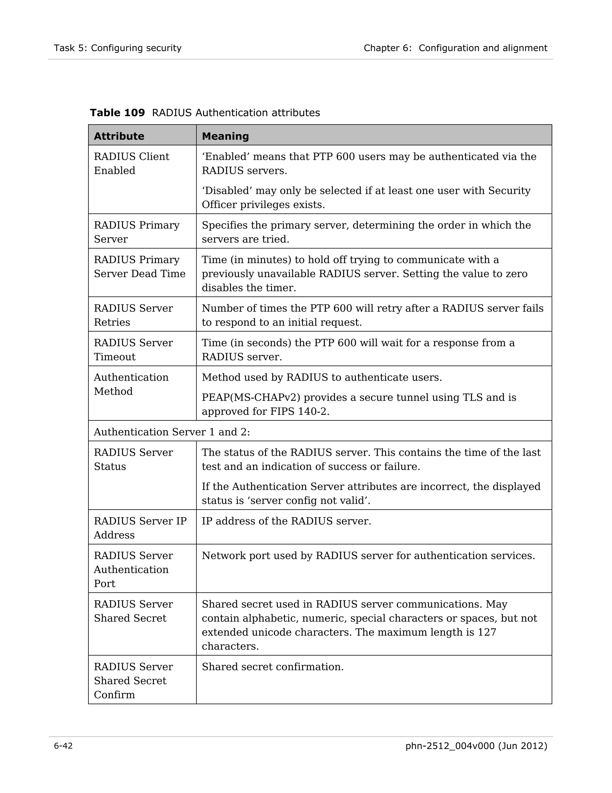Task 5: Configuring security                                   Chapter 6: Configuration and alignment




       Table 109 RADIUS Authentication attributes

        Attribute              Meaning

        RADIUS Client          ‘Enabled’ means that PTP 600 users may be authenticated via the
        Enabled                RADIUS servers.
                               ‘Disabled’ may only be selected if at least one user with Security
                               Officer privileges exists.

        RADIUS Primary         Specifies the primary server, determining the order in which the
        Server                 servers are tried.

        RADIUS Primary         Time (in minutes) to hold off trying to communicate with a
        Server Dead Time       previously unavailable RADIUS server. Setting the value to zero
                               disables the timer.

        RADIUS Server          Number of times the PTP 600 will retry after a RADIUS server fails
        Retries                to respond to an initial request.

        RADIUS Server          Time (in seconds) the PTP 600 will wait for a response from a
        Timeout                RADIUS server.

        Authentication         Method used by RADIUS to authenticate users.
        Method
                               PEAP(MS-CHAPv2) provides a secure tunnel using TLS and is
                               approved for FIPS 140-2.

        Authentication Server 1 and 2:

        RADIUS Server          The status of the RADIUS server. This contains the time of the last
        Status                 test and an indication of success or failure.
                               If the Authentication Server attributes are incorrect, the displayed
                               status is ‘server config not valid’.

        RADIUS Server IP       IP address of the RADIUS server.
        Address

        RADIUS Server          Network port used by RADIUS server for authentication services.
        Authentication
        Port

        RADIUS Server          Shared secret used in RADIUS server communications. May
        Shared Secret          contain alphabetic, numeric, special characters or spaces, but not
                               extended unicode characters. The maximum length is 127
                               characters.

        RADIUS Server          Shared secret confirmation.
        Shared Secret
        Confirm




6-42                                                                   phn-2512_004v000 (Jun 2012)
 