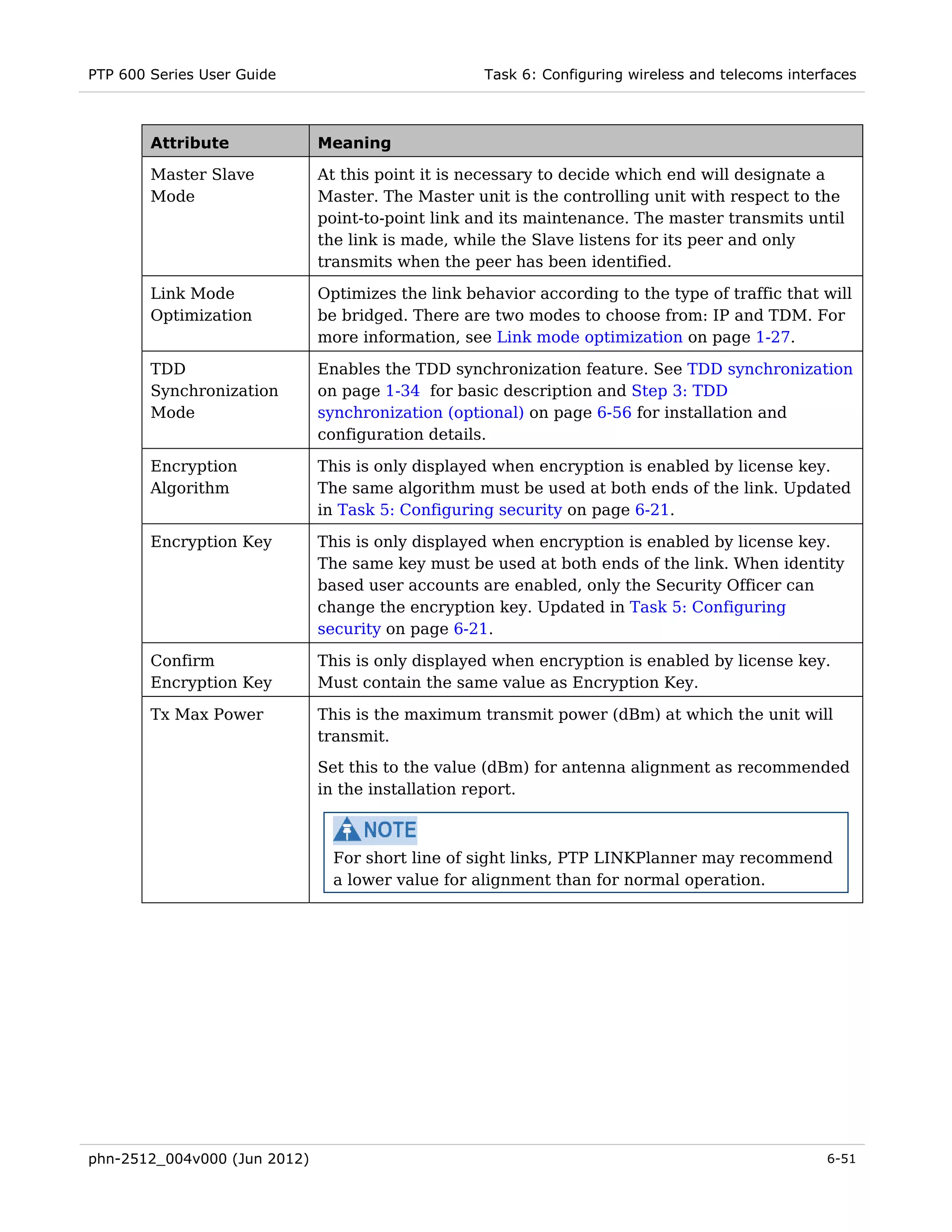 PTP 600 Series User Guide                          Task 6: Configuring wireless and telecoms interfaces



        Attribute             Meaning

        Master Slave          At this point it is necessary to decide which end will designate a
        Mode                  Master. The Master unit is the controlling unit with respect to the
                              point-to-point link and its maintenance. The master transmits until
                              the link is made, while the Slave listens for its peer and only
                              transmits when the peer has been identified.

        Link Mode             Optimizes the link behavior according to the type of traffic that will
        Optimization          be bridged. There are two modes to choose from: IP and TDM. For
                              more information, see Link mode optimization on page 1-27.

        TDD                   Enables the TDD synchronization feature. See TDD synchronization
        Synchronization       on page 1-34 for basic description and Step 3: TDD
        Mode                  synchronization (optional) on page 6-56 for installation and
                              configuration details.

        Encryption            This is only displayed when encryption is enabled by license key.
        Algorithm             The same algorithm must be used at both ends of the link. Updated
                              in Task 5: Configuring security on page 6-21.

        Encryption Key        This is only displayed when encryption is enabled by license key.
                              The same key must be used at both ends of the link. When identity
                              based user accounts are enabled, only the Security Officer can
                              change the encryption key. Updated in Task 5: Configuring
                              security on page 6-21.

        Confirm               This is only displayed when encryption is enabled by license key.
        Encryption Key        Must contain the same value as Encryption Key.

        Tx Max Power          This is the maximum transmit power (dBm) at which the unit will
                              transmit.
                              Set this to the value (dBm) for antenna alignment as recommended
                              in the installation report.



                                For short line of sight links, PTP LINKPlanner may recommend
                                a lower value for alignment than for normal operation.




phn-2512_004v000 (Jun 2012)                                                                       6-51
 