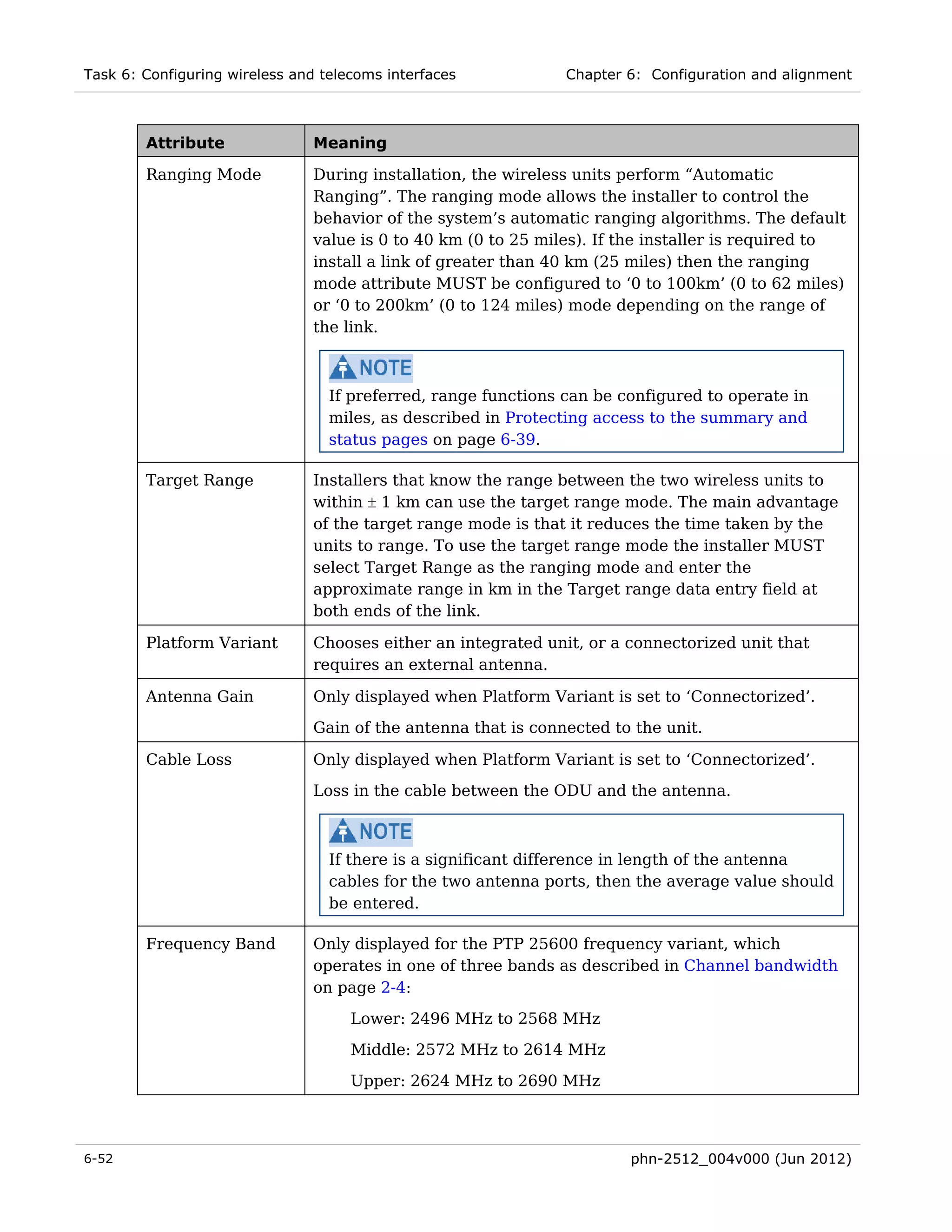 Task 6: Configuring wireless and telecoms interfaces            Chapter 6: Configuration and alignment



        Attribute               Meaning

        Ranging Mode            During installation, the wireless units perform “Automatic
                                Ranging”. The ranging mode allows the installer to control the
                                behavior of the system’s automatic ranging algorithms. The default
                                value is 0 to 40 km (0 to 25 miles). If the installer is required to
                                install a link of greater than 40 km (25 miles) then the ranging
                                mode attribute MUST be configured to ‘0 to 100km’ (0 to 62 miles)
                                or ‘0 to 200km’ (0 to 124 miles) mode depending on the range of
                                the link.



                                  If preferred, range functions can be configured to operate in
                                  miles, as described in Protecting access to the summary and
                                  status pages on page 6-39.

        Target Range            Installers that know the range between the two wireless units to
                                within ± 1 km can use the target range mode. The main advantage
                                of the target range mode is that it reduces the time taken by the
                                units to range. To use the target range mode the installer MUST
                                select Target Range as the ranging mode and enter the
                                approximate range in km in the Target range data entry field at
                                both ends of the link.

        Platform Variant        Chooses either an integrated unit, or a connectorized unit that
                                requires an external antenna.

        Antenna Gain            Only displayed when Platform Variant is set to ‘Connectorized’.
                                Gain of the antenna that is connected to the unit.

        Cable Loss              Only displayed when Platform Variant is set to ‘Connectorized’.
                                Loss in the cable between the ODU and the antenna.



                                  If there is a significant difference in length of the antenna
                                  cables for the two antenna ports, then the average value should
                                  be entered.

        Frequency Band          Only displayed for the PTP 25600 frequency variant, which
                                operates in one of three bands as described in Channel bandwidth
                                on page 2-4:
                                     Lower: 2496 MHz to 2568 MHz
                                     Middle: 2572 MHz to 2614 MHz
                                     Upper: 2624 MHz to 2690 MHz



6-52                                                                    phn-2512_004v000 (Jun 2012)
 