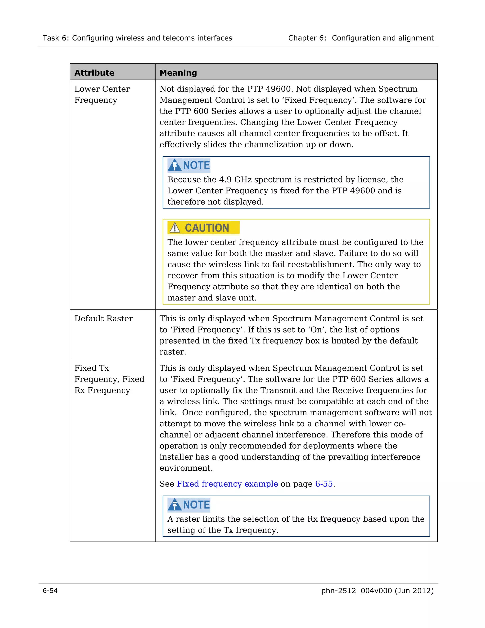 Task 6: Configuring wireless and telecoms interfaces            Chapter 6: Configuration and alignment



        Attribute               Meaning

        Lower Center            Not displayed for the PTP 49600. Not displayed when Spectrum
        Frequency               Management Control is set to ‘Fixed Frequency’. The software for
                                the PTP 600 Series allows a user to optionally adjust the channel
                                center frequencies. Changing the Lower Center Frequency
                                attribute causes all channel center frequencies to be offset. It
                                effectively slides the channelization up or down.



                                  Because the 4.9 GHz spectrum is restricted by license, the
                                  Lower Center Frequency is fixed for the PTP 49600 and is
                                  therefore not displayed.




                                  The lower center frequency attribute must be configured to the
                                  same value for both the master and slave. Failure to do so will
                                  cause the wireless link to fail reestablishment. The only way to
                                  recover from this situation is to modify the Lower Center
                                  Frequency attribute so that they are identical on both the
                                  master and slave unit.

        Default Raster          This is only displayed when Spectrum Management Control is set
                                to ‘Fixed Frequency’. If this is set to ‘On’, the list of options
                                presented in the fixed Tx frequency box is limited by the default
                                raster.

        Fixed Tx                This is only displayed when Spectrum Management Control is set
        Frequency, Fixed        to ‘Fixed Frequency’. The software for the PTP 600 Series allows a
        Rx Frequency            user to optionally fix the Transmit and the Receive frequencies for
                                a wireless link. The settings must be compatible at each end of the
                                link. Once configured, the spectrum management software will not
                                attempt to move the wireless link to a channel with lower co-
                                channel or adjacent channel interference. Therefore this mode of
                                operation is only recommended for deployments where the
                                installer has a good understanding of the prevailing interference
                                environment.
                                See Fixed frequency example on page 6-55.



                                  A raster limits the selection of the Rx frequency based upon the
                                  setting of the Tx frequency.




6-54                                                                    phn-2512_004v000 (Jun 2012)
 