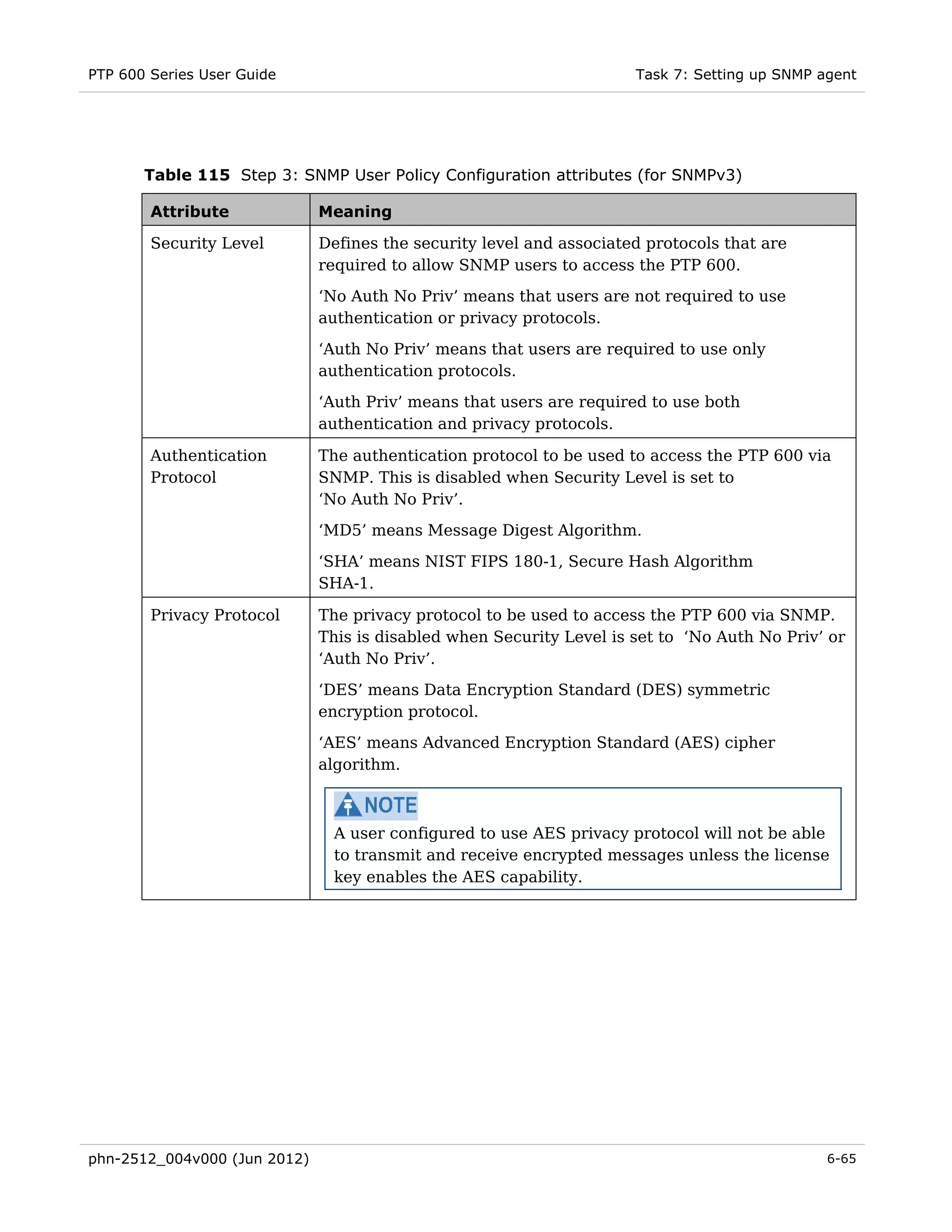PTP 600 Series User Guide                                             Task 7: Setting up SNMP agent




       Table 115 Step 3: SNMP User Policy Configuration attributes (for SNMPv3)

        Attribute             Meaning

        Security Level        Defines the security level and associated protocols that are
                              required to allow SNMP users to access the PTP 600.
                              ‘No Auth No Priv’ means that users are not required to use
                              authentication or privacy protocols.
                              ‘Auth No Priv’ means that users are required to use only
                              authentication protocols.
                              ‘Auth Priv’ means that users are required to use both
                              authentication and privacy protocols.

        Authentication        The authentication protocol to be used to access the PTP 600 via
        Protocol              SNMP. This is disabled when Security Level is set to
                              ‘No Auth No Priv’.
                              ‘MD5’ means Message Digest Algorithm.

                              ‘SHA’ means NIST FIPS 180-1, Secure Hash Algorithm
                              SHA-1.

        Privacy Protocol      The privacy protocol to be used to access the PTP 600 via SNMP.
                              This is disabled when Security Level is set to ‘No Auth No Priv’ or
                              ‘Auth No Priv’.
                              ‘DES’ means Data Encryption Standard (DES) symmetric
                              encryption protocol.
                              ‘AES’ means Advanced Encryption Standard (AES) cipher
                              algorithm.



                               A user configured to use AES privacy protocol will not be able
                               to transmit and receive encrypted messages unless the license
                               key enables the AES capability.




phn-2512_004v000 (Jun 2012)                                                                    6-65
 