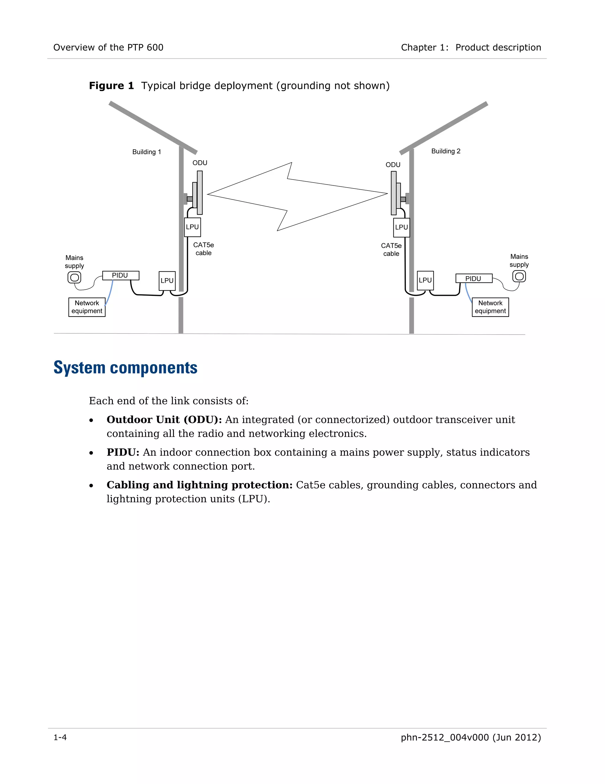 Overview of the PTP 600                                            Chapter 1: Product description



       Figure 1 Typical bridge deployment (grounding not shown)




System components
       Each end of the link consists of:
       •   Outdoor Unit (ODU): An integrated (or connectorized) outdoor transceiver unit
           containing all the radio and networking electronics.
       •   PIDU: An indoor connection box containing a mains power supply, status indicators
           and network connection port.
       •   Cabling and lightning protection: Cat5e cables, grounding cables, connectors and
           lightning protection units (LPU).




1-4                                                                phn-2512_004v000 (Jun 2012)
 