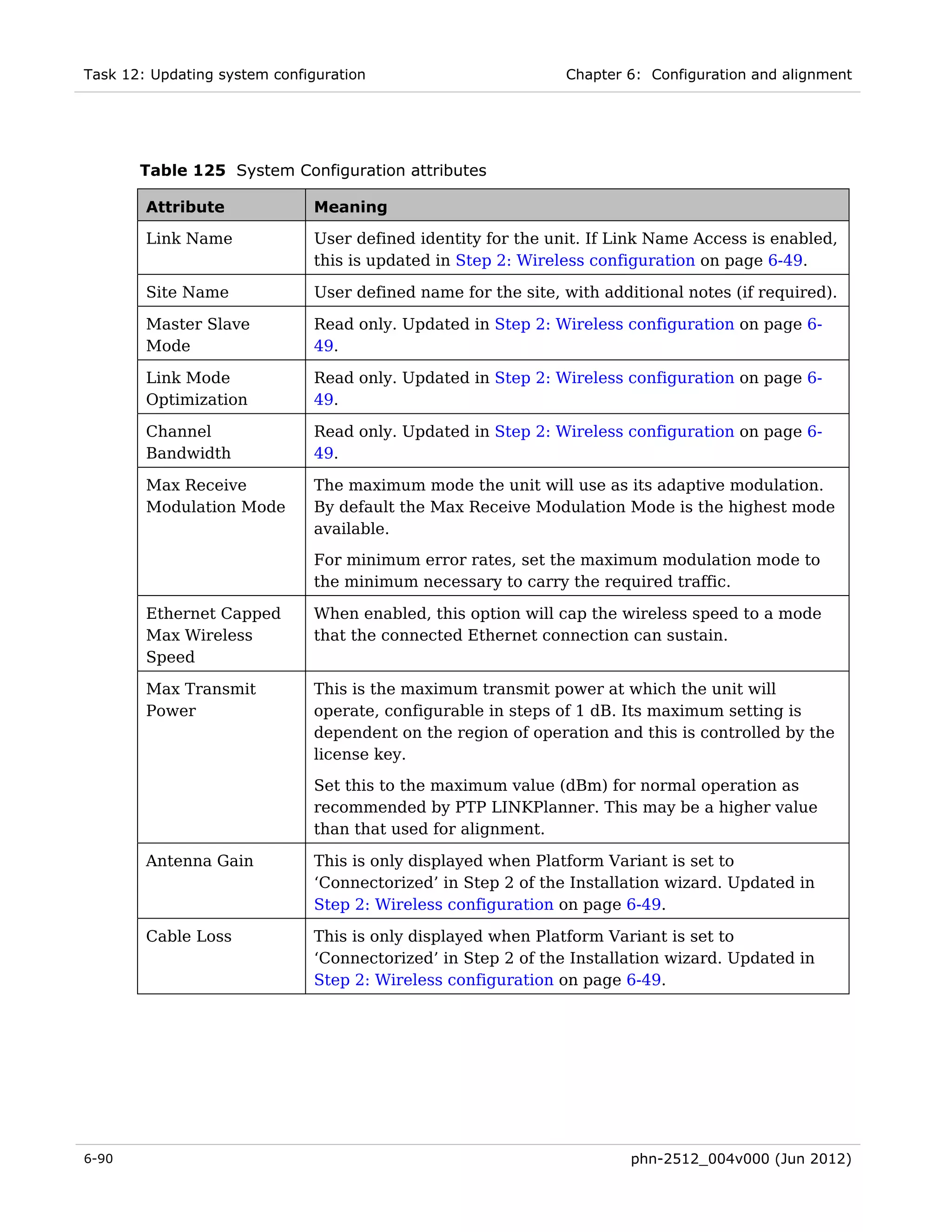 Task 12: Updating system configuration                         Chapter 6: Configuration and alignment




       Table 125 System Configuration attributes

        Attribute              Meaning

        Link Name              User defined identity for the unit. If Link Name Access is enabled,
                               this is updated in Step 2: Wireless configuration on page 6-49.

        Site Name              User defined name for the site, with additional notes (if required).

        Master Slave           Read only. Updated in Step 2: Wireless configuration on page 6-
        Mode                   49.

        Link Mode              Read only. Updated in Step 2: Wireless configuration on page 6-
        Optimization           49.

        Channel                Read only. Updated in Step 2: Wireless configuration on page 6-
        Bandwidth              49.

        Max Receive            The maximum mode the unit will use as its adaptive modulation.
        Modulation Mode        By default the Max Receive Modulation Mode is the highest mode
                               available.
                               For minimum error rates, set the maximum modulation mode to
                               the minimum necessary to carry the required traffic.

        Ethernet Capped        When enabled, this option will cap the wireless speed to a mode
        Max Wireless           that the connected Ethernet connection can sustain.
        Speed

        Max Transmit           This is the maximum transmit power at which the unit will
        Power                  operate, configurable in steps of 1 dB. Its maximum setting is
                               dependent on the region of operation and this is controlled by the
                               license key.

                               Set this to the maximum value (dBm) for normal operation as
                               recommended by PTP LINKPlanner. This may be a higher value
                               than that used for alignment.

        Antenna Gain           This is only displayed when Platform Variant is set to
                               ‘Connectorized’ in Step 2 of the Installation wizard. Updated in
                               Step 2: Wireless configuration on page 6-49.

        Cable Loss            This is only displayed when Platform Variant is set to
                              ‘Connectorized’ in Step 2 of the Installation wizard. Updated in
                              Step 2: Wireless configuration on page 6-49.




6-90                                                                    phn-2512_004v000 (Jun 2012)
 