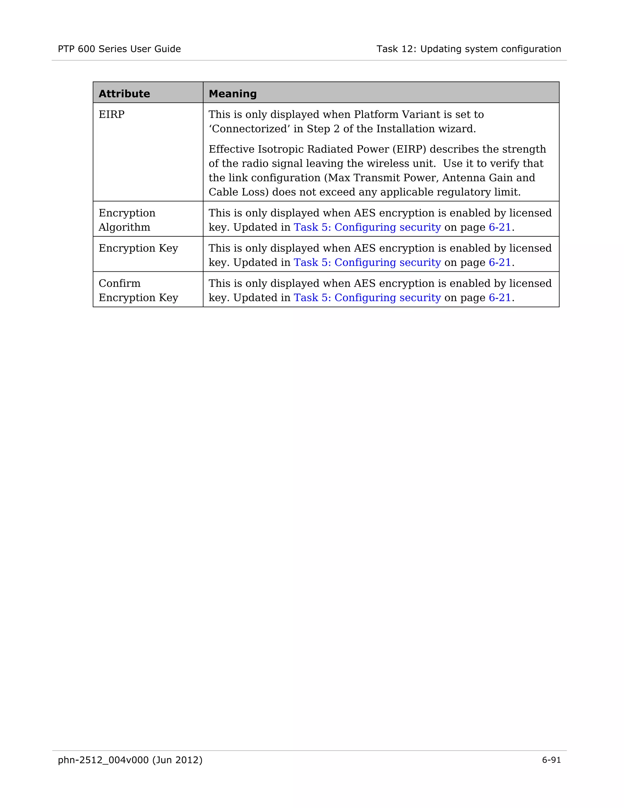 PTP 600 Series User Guide                                      Task 12: Updating system configuration



        Attribute             Meaning

        EIRP                  This is only displayed when Platform Variant is set to
                              ‘Connectorized’ in Step 2 of the Installation wizard.
                              Effective Isotropic Radiated Power (EIRP) describes the strength
                              of the radio signal leaving the wireless unit. Use it to verify that
                              the link configuration (Max Transmit Power, Antenna Gain and
                              Cable Loss) does not exceed any applicable regulatory limit.

        Encryption            This is only displayed when AES encryption is enabled by licensed
        Algorithm             key. Updated in Task 5: Configuring security on page 6-21.

        Encryption Key        This is only displayed when AES encryption is enabled by licensed
                              key. Updated in Task 5: Configuring security on page 6-21.

        Confirm               This is only displayed when AES encryption is enabled by licensed
        Encryption Key        key. Updated in Task 5: Configuring security on page 6-21.




phn-2512_004v000 (Jun 2012)                                                                      6-91
 