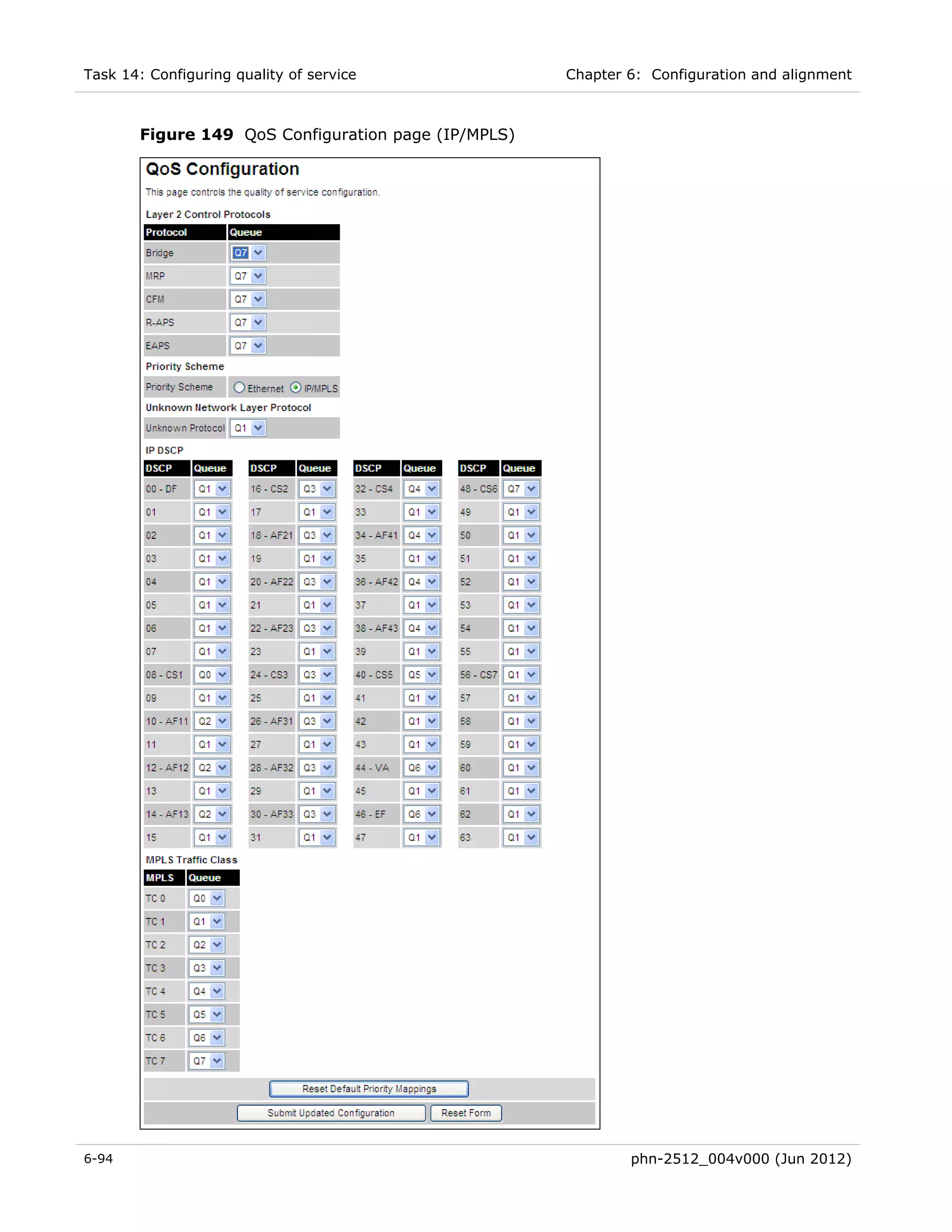 Task 14: Configuring quality of service               Chapter 6: Configuration and alignment



        Figure 149 QoS Configuration page (IP/MPLS)




6-94                                                          phn-2512_004v000 (Jun 2012)
 