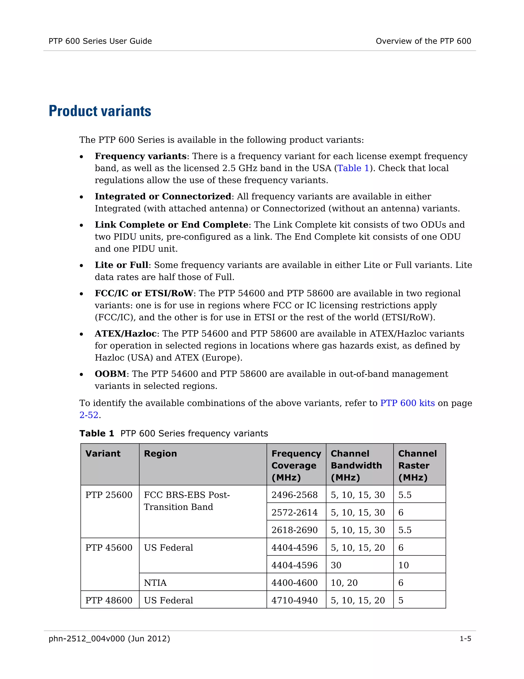 PTP 600 Series User Guide                                                     Overview of the PTP 600




Product variants
       The PTP 600 Series is available in the following product variants:
       •    Frequency variants: There is a frequency variant for each license exempt frequency
            band, as well as the licensed 2.5 GHz band in the USA (Table 1). Check that local
            regulations allow the use of these frequency variants.
       •    Integrated or Connectorized: All frequency variants are available in either
            Integrated (with attached antenna) or Connectorized (without an antenna) variants.
       •    Link Complete or End Complete: The Link Complete kit consists of two ODUs and
            two PIDU units, pre-configured as a link. The End Complete kit consists of one ODU
            and one PIDU unit.
       •    Lite or Full: Some frequency variants are available in either Lite or Full variants. Lite
            data rates are half those of Full.
       •    FCC/IC or ETSI/RoW: The PTP 54600 and PTP 58600 are available in two regional
            variants: one is for use in regions where FCC or IC licensing restrictions apply
            (FCC/IC), and the other is for use in ETSI or the rest of the world (ETSI/RoW).
       •    ATEX/Hazloc: The PTP 54600 and PTP 58600 are available in ATEX/Hazloc variants
            for operation in selected regions in locations where gas hazards exist, as defined by
            Hazloc (USA) and ATEX (Europe).
       •    OOBM: The PTP 54600 and PTP 58600 are available in out-of-band management
            variants in selected regions.
       To identify the available combinations of the above variants, refer to PTP 600 kits on page
       2-52.

       Table 1 PTP 600 Series frequency variants

           Variant     Region                        Frequency     Channel         Channel
                                                     Coverage      Bandwidth       Raster
                                                     (MHz)         (MHz)           (MHz)

           PTP 25600   FCC BRS-EBS Post-             2496-2568     5, 10, 15, 30   5.5
                       Transition Band
                                                     2572-2614     5, 10, 15, 30   6

                                                     2618-2690     5, 10, 15, 30   5.5

           PTP 45600   US Federal                    4404-4596     5, 10, 15, 20   6

                                                     4404-4596     30              10

                       NTIA                          4400-4600     10, 20          6

           PTP 48600   US Federal                    4710-4940     5, 10, 15, 20   5



phn-2512_004v000 (Jun 2012)                                                                       1-5
 