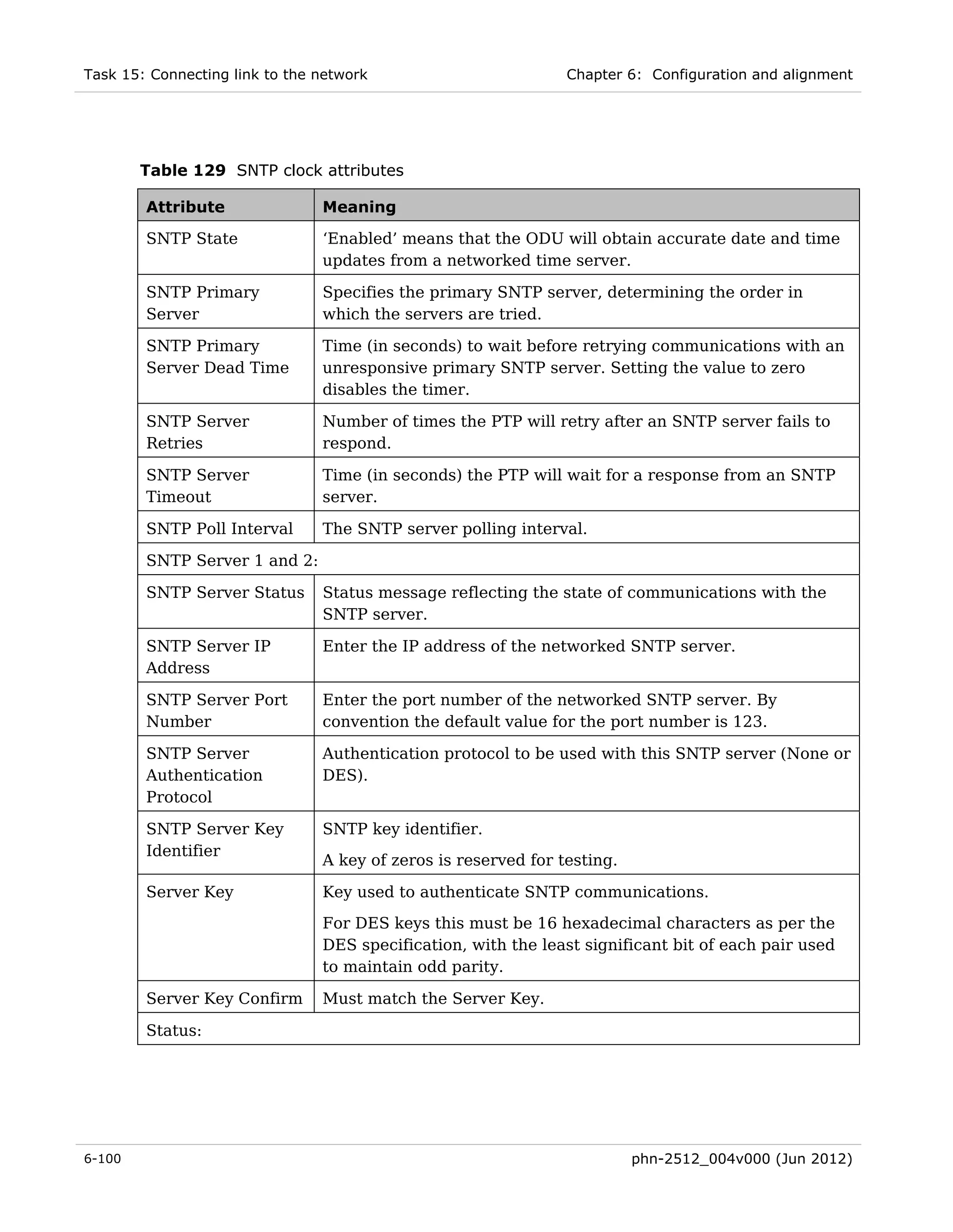 Task 15: Connecting link to the network                         Chapter 6: Configuration and alignment




        Table 129 SNTP clock attributes

        Attribute               Meaning

        SNTP State              ‘Enabled’ means that the ODU will obtain accurate date and time
                                updates from a networked time server.

        SNTP Primary            Specifies the primary SNTP server, determining the order in
        Server                  which the servers are tried.

        SNTP Primary            Time (in seconds) to wait before retrying communications with an
        Server Dead Time        unresponsive primary SNTP server. Setting the value to zero
                                disables the timer.

        SNTP Server             Number of times the PTP will retry after an SNTP server fails to
        Retries                 respond.

        SNTP Server             Time (in seconds) the PTP will wait for a response from an SNTP
        Timeout                 server.

        SNTP Poll Interval      The SNTP server polling interval.

        SNTP Server 1 and 2:

        SNTP Server Status      Status message reflecting the state of communications with the
                                SNTP server.

        SNTP Server IP          Enter the IP address of the networked SNTP server.
        Address

        SNTP Server Port        Enter the port number of the networked SNTP server. By
        Number                  convention the default value for the port number is 123.

        SNTP Server             Authentication protocol to be used with this SNTP server (None or
        Authentication          DES).
        Protocol

        SNTP Server Key         SNTP key identifier.
        Identifier
                                A key of zeros is reserved for testing.

        Server Key              Key used to authenticate SNTP communications.
                                For DES keys this must be 16 hexadecimal characters as per the
                                DES specification, with the least significant bit of each pair used
                                to maintain odd parity.

        Server Key Confirm      Must match the Server Key.

        Status:




6-100                                                                     phn-2512_004v000 (Jun 2012)
 