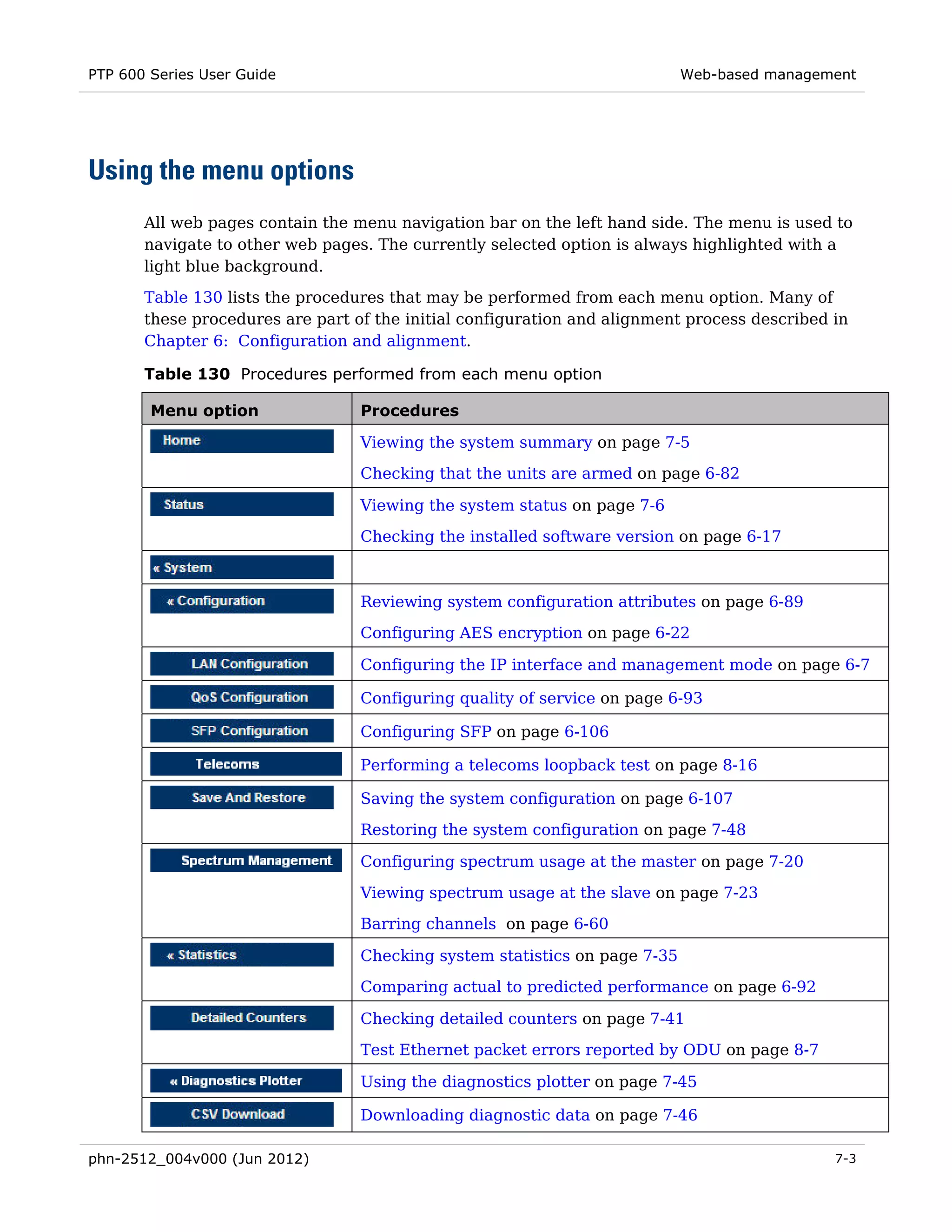 PTP 600 Series User Guide                                                   Web-based management




Using the menu options
       All web pages contain the menu navigation bar on the left hand side. The menu is used to
       navigate to other web pages. The currently selected option is always highlighted with a
       light blue background.
       Table 130 lists the procedures that may be performed from each menu option. Many of
       these procedures are part of the initial configuration and alignment process described in
       Chapter 6: Configuration and alignment.

       Table 130 Procedures performed from each menu option

        Menu option               Procedures

                                  Viewing the system summary on page 7-5
                                  Checking that the units are armed on page 6-82

                                  Viewing the system status on page 7-6
                                  Checking the installed software version on page 6-17



                                  Reviewing system configuration attributes on page 6-89
                                  Configuring AES encryption on page 6-22

                                  Configuring the IP interface and management mode on page 6-7

                                  Configuring quality of service on page 6-93

                                  Configuring SFP on page 6-106

                                  Performing a telecoms loopback test on page 8-16

                                  Saving the system configuration on page 6-107
                                  Restoring the system configuration on page 7-48

                                  Configuring spectrum usage at the master on page 7-20
                                  Viewing spectrum usage at the slave on page 7-23
                                  Barring channels on page 6-60

                                  Checking system statistics on page 7-35
                                  Comparing actual to predicted performance on page 6-92

                                  Checking detailed counters on page 7-41
                                  Test Ethernet packet errors reported by ODU on page 8-7

                                  Using the diagnostics plotter on page 7-45

                                  Downloading diagnostic data on page 7-46

phn-2512_004v000 (Jun 2012)                                                                   7-3
 