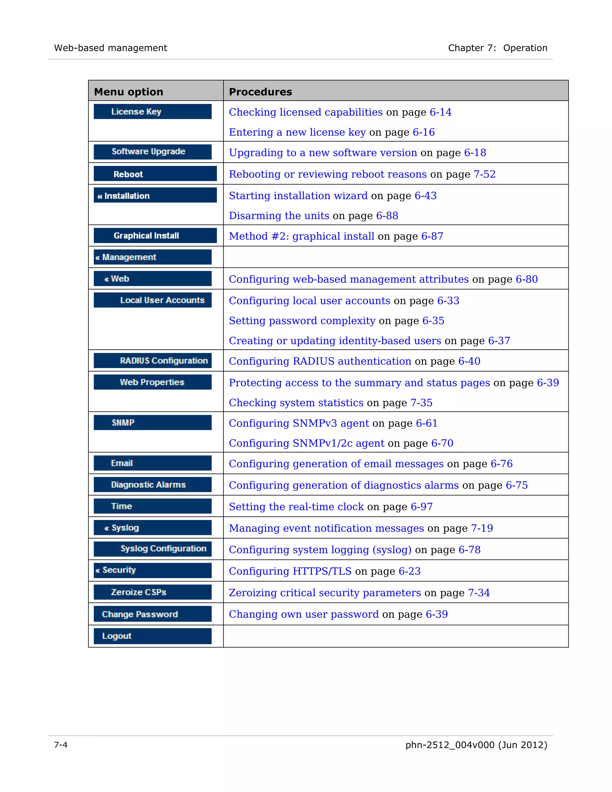 Web-based management                                               Chapter 7: Operation



       Menu option     Procedures

                       Checking licensed capabilities on page 6-14
                       Entering a new license key on page 6-16

                       Upgrading to a new software version on page 6-18

                       Rebooting or reviewing reboot reasons on page 7-52

                       Starting installation wizard on page 6-43
                       Disarming the units on page 6-88

                       Method #2: graphical install on page 6-87



                       Configuring web-based management attributes on page 6-80

                       Configuring local user accounts on page 6-33
                       Setting password complexity on page 6-35

                       Creating or updating identity-based users on page 6-37

                       Configuring RADIUS authentication on page 6-40

                       Protecting access to the summary and status pages on page 6-39
                       Checking system statistics on page 7-35

                       Configuring SNMPv3 agent on page 6-61
                       Configuring SNMPv1/2c agent on page 6-70

                       Configuring generation of email messages on page 6-76

                       Configuring generation of diagnostics alarms on page 6-75

                       Setting the real-time clock on page 6-97

                       Managing event notification messages on page 7-19

                       Configuring system logging (syslog) on page 6-78

                       Configuring HTTPS/TLS on page 6-23

                       Zeroizing critical security parameters on page 7-34

                       Changing own user password on page 6-39




7-4                                                       phn-2512_004v000 (Jun 2012)
 