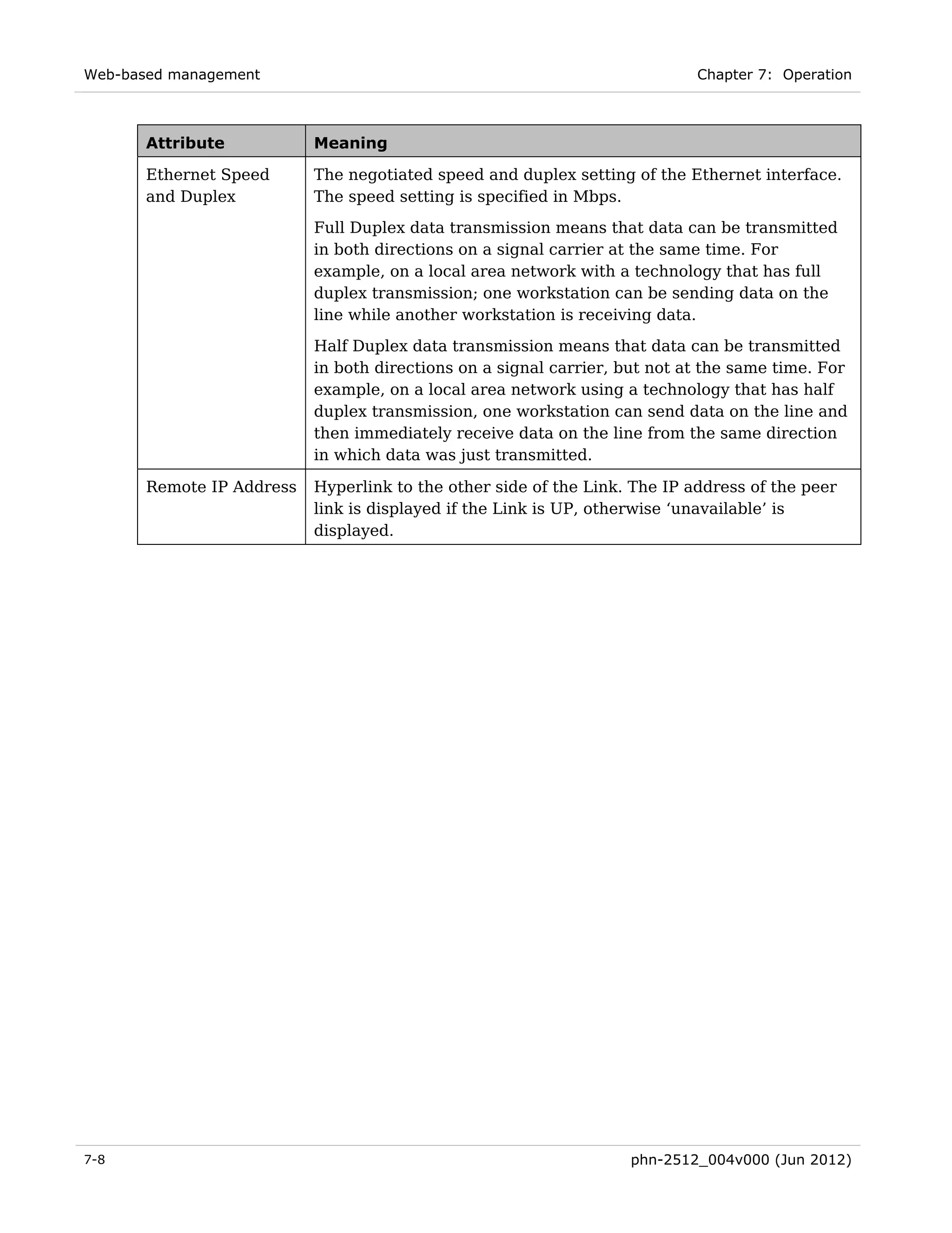 Web-based management                                                        Chapter 7: Operation



       Attribute           Meaning

       Ethernet Speed      The negotiated speed and duplex setting of the Ethernet interface.
       and Duplex          The speed setting is specified in Mbps.
                           Full Duplex data transmission means that data can be transmitted
                           in both directions on a signal carrier at the same time. For
                           example, on a local area network with a technology that has full
                           duplex transmission; one workstation can be sending data on the
                           line while another workstation is receiving data.

                           Half Duplex data transmission means that data can be transmitted
                           in both directions on a signal carrier, but not at the same time. For
                           example, on a local area network using a technology that has half
                           duplex transmission, one workstation can send data on the line and
                           then immediately receive data on the line from the same direction
                           in which data was just transmitted.

       Remote IP Address   Hyperlink to the other side of the Link. The IP address of the peer
                           link is displayed if the Link is UP, otherwise ‘unavailable’ is
                           displayed.




7-8                                                                phn-2512_004v000 (Jun 2012)
 