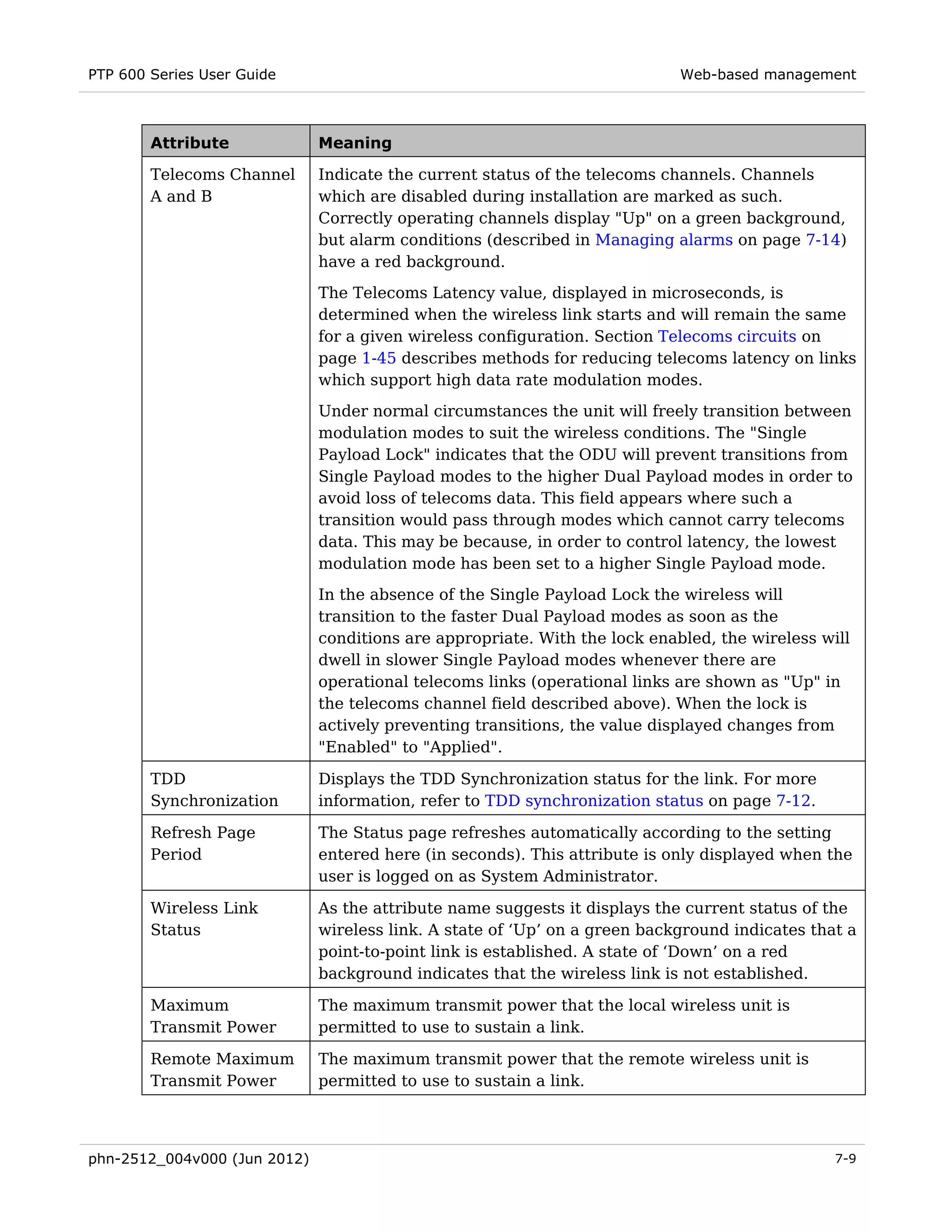 PTP 600 Series User Guide                                                   Web-based management



        Attribute             Meaning

        Telecoms Channel      Indicate the current status of the telecoms channels. Channels
        A and B               which are disabled during installation are marked as such.
                              Correctly operating channels display "Up" on a green background,
                              but alarm conditions (described in Managing alarms on page 7-14)
                              have a red background.
                              The Telecoms Latency value, displayed in microseconds, is
                              determined when the wireless link starts and will remain the same
                              for a given wireless configuration. Section Telecoms circuits on
                              page 1-45 describes methods for reducing telecoms latency on links
                              which support high data rate modulation modes.

                              Under normal circumstances the unit will freely transition between
                              modulation modes to suit the wireless conditions. The "Single
                              Payload Lock" indicates that the ODU will prevent transitions from
                              Single Payload modes to the higher Dual Payload modes in order to
                              avoid loss of telecoms data. This field appears where such a
                              transition would pass through modes which cannot carry telecoms
                              data. This may be because, in order to control latency, the lowest
                              modulation mode has been set to a higher Single Payload mode.
                              In the absence of the Single Payload Lock the wireless will
                              transition to the faster Dual Payload modes as soon as the
                              conditions are appropriate. With the lock enabled, the wireless will
                              dwell in slower Single Payload modes whenever there are
                              operational telecoms links (operational links are shown as "Up" in
                              the telecoms channel field described above). When the lock is
                              actively preventing transitions, the value displayed changes from
                              "Enabled" to "Applied".

        TDD                   Displays the TDD Synchronization status for the link. For more
        Synchronization       information, refer to TDD synchronization status on page 7-12.

        Refresh Page          The Status page refreshes automatically according to the setting
        Period                entered here (in seconds). This attribute is only displayed when the
                              user is logged on as System Administrator.

        Wireless Link         As the attribute name suggests it displays the current status of the
        Status                wireless link. A state of ‘Up’ on a green background indicates that a
                              point-to-point link is established. A state of ‘Down’ on a red
                              background indicates that the wireless link is not established.

        Maximum               The maximum transmit power that the local wireless unit is
        Transmit Power        permitted to use to sustain a link.

        Remote Maximum        The maximum transmit power that the remote wireless unit is
        Transmit Power        permitted to use to sustain a link.



phn-2512_004v000 (Jun 2012)                                                                     7-9
 