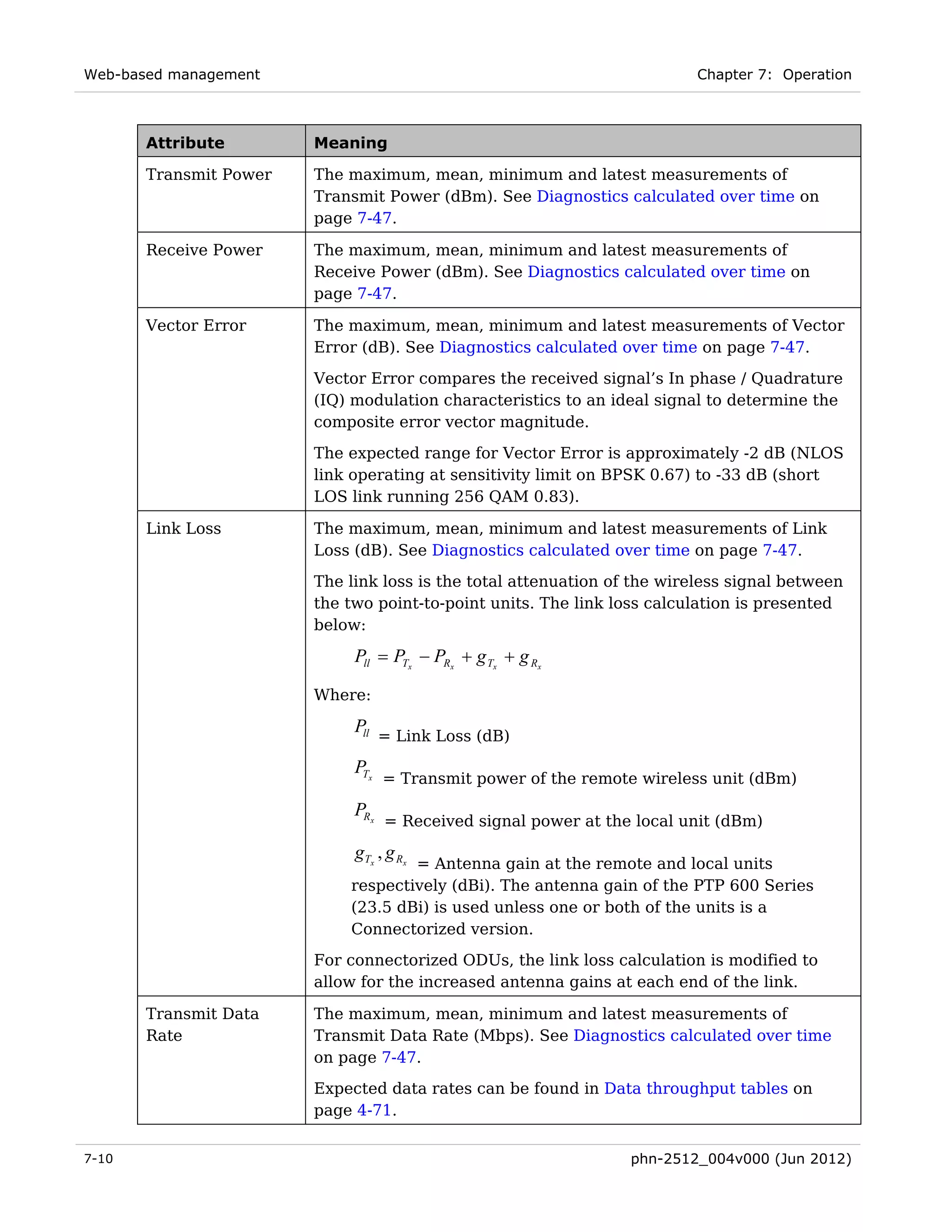 Web-based management                                                     Chapter 7: Operation



       Attribute        Meaning

       Transmit Power   The maximum, mean, minimum and latest measurements of
                        Transmit Power (dBm). See Diagnostics calculated over time on
                        page 7-47.

       Receive Power    The maximum, mean, minimum and latest measurements of
                        Receive Power (dBm). See Diagnostics calculated over time on
                        page 7-47.

       Vector Error     The maximum, mean, minimum and latest measurements of Vector
                        Error (dB). See Diagnostics calculated over time on page 7-47.

                        Vector Error compares the received signal’s In phase / Quadrature
                        (IQ) modulation characteristics to an ideal signal to determine the
                        composite error vector magnitude.
                        The expected range for Vector Error is approximately -2 dB (NLOS
                        link operating at sensitivity limit on BPSK 0.67) to -33 dB (short
                        LOS link running 256 QAM 0.83).

       Link Loss        The maximum, mean, minimum and latest measurements of Link
                        Loss (dB). See Diagnostics calculated over time on page 7-47.

                        The link loss is the total attenuation of the wireless signal between
                        the two point-to-point units. The link loss calculation is presented
                        below:

                             Pll = PTx − PRx + g Tx + g Rx

                        Where:

                             Pll = Link Loss (dB)

                             PTx
                                   = Transmit power of the remote wireless unit (dBm)

                             PRx
                                   = Received signal power at the local unit (dBm)

                             gTx , g Rx
                                    = Antenna gain at the remote and local units
                            respectively (dBi). The antenna gain of the PTP 600 Series
                            (23.5 dBi) is used unless one or both of the units is a
                            Connectorized version.
                        For connectorized ODUs, the link loss calculation is modified to
                        allow for the increased antenna gains at each end of the link.

       Transmit Data    The maximum, mean, minimum and latest measurements of
       Rate             Transmit Data Rate (Mbps). See Diagnostics calculated over time
                        on page 7-47.
                        Expected data rates can be found in Data throughput tables on
                        page 4-71.


7-10                                                             phn-2512_004v000 (Jun 2012)
 
